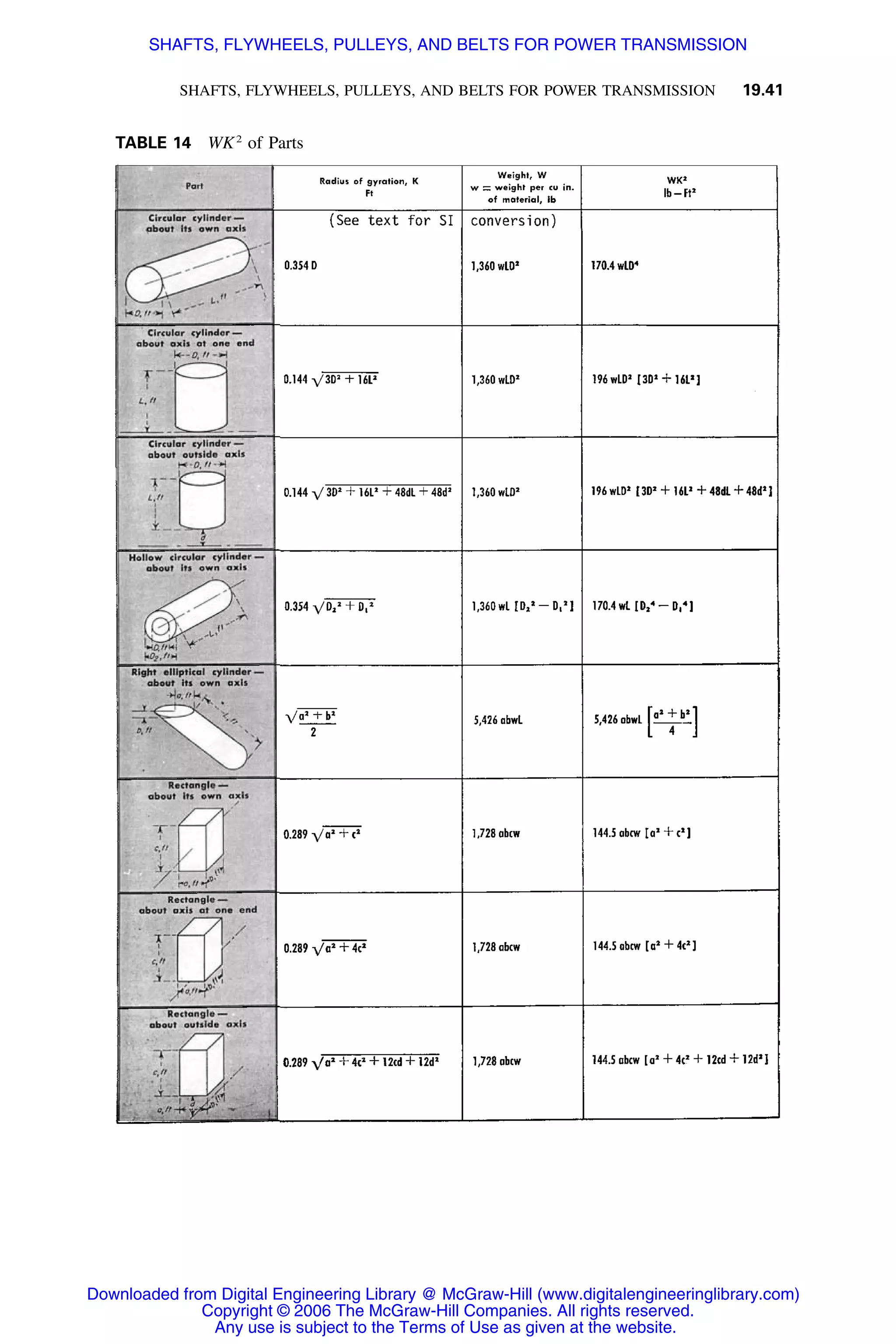 Handbook of mechanical engineering calculations