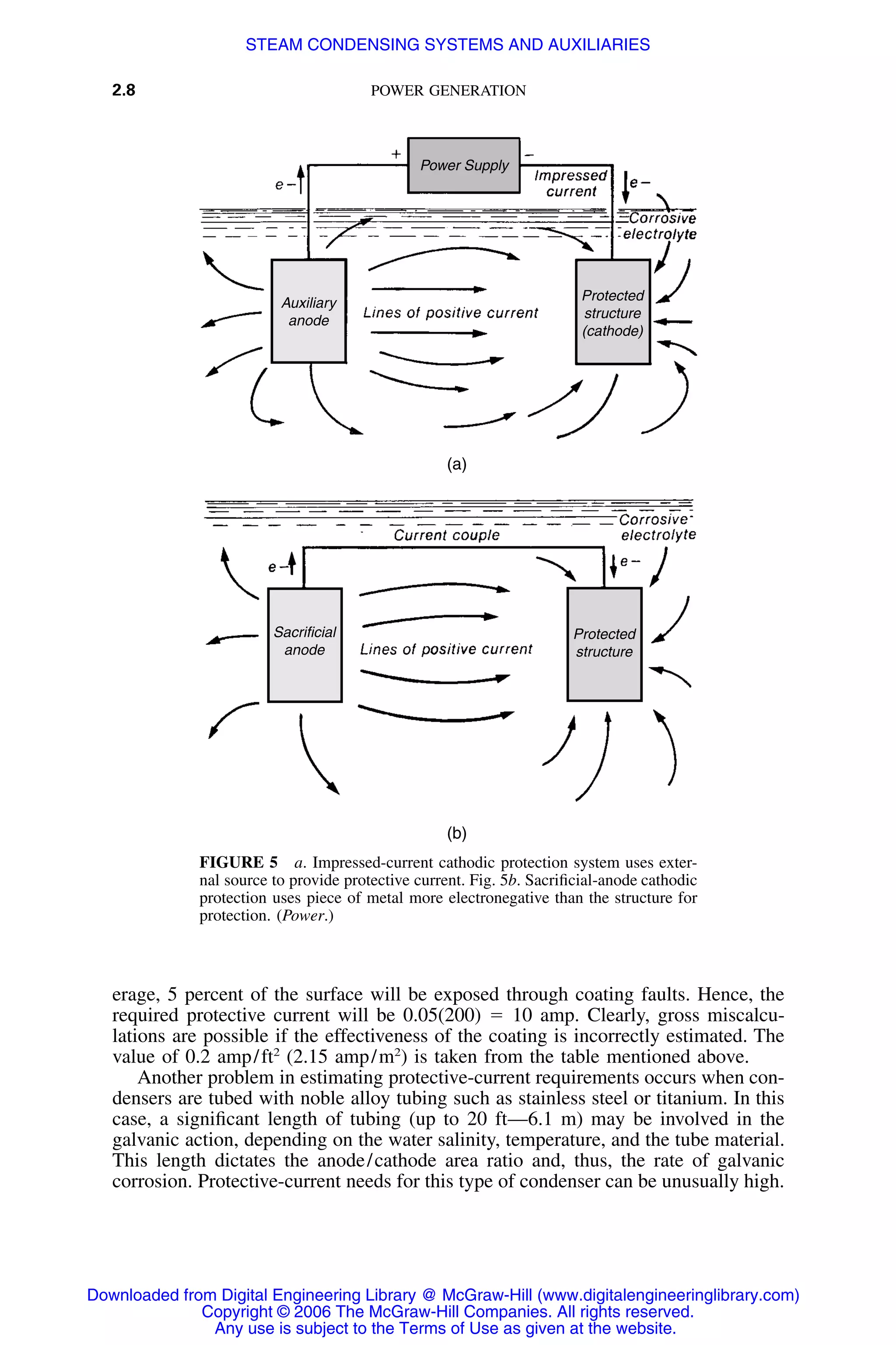 2.8 POWER GENERATION
Power Supply
Auxiliary
anode
Protected
structure
(cathode)
Sacrificial
anode
Protected
structure
(a)
(b)
FIGURE 5 a. Impressed-current cathodic protection system uses exter-
nal source to provide protective current. Fig. 5b. Sacriﬁcial-anode cathodic
protection uses piece of metal more electronegative than the structure for
protection. (Power.)
erage, 5 percent of the surface will be exposed through coating faults. Hence, the
required protective current will be 0.05(200) ϭ 10 amp. Clearly, gross miscalcu-
lations are possible if the effectiveness of the coating is incorrectly estimated. The
value of 0.2 amp/ft2
(2.15 amp/m2
) is taken from the table mentioned above.
Another problem in estimating protective-current requirements occurs when con-
densers are tubed with noble alloy tubing such as stainless steel or titanium. In this
case, a signiﬁcant length of tubing (up to 20 ft—6.1 m) may be involved in the
galvanic action, depending on the water salinity, temperature, and the tube material.
This length dictates the anode/cathode area ratio and, thus, the rate of galvanic
corrosion. Protective-current needs for this type of condenser can be unusually high.
Downloaded from Digital Engineering Library @ McGraw-Hill (www.digitalengineeringlibrary.com)
Copyright © 2006 The McGraw-Hill Companies. All rights reserved.
Any use is subject to the Terms of Use as given at the website.
STEAM CONDENSING SYSTEMS AND AUXILIARIES
 