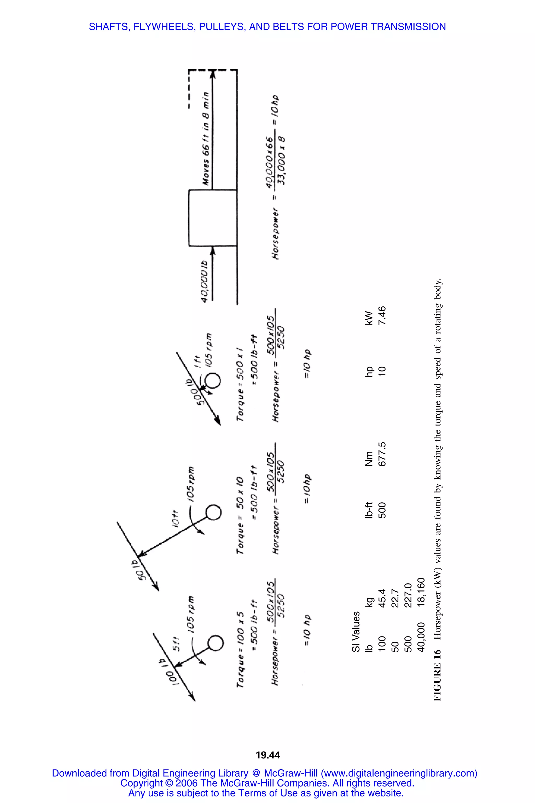 Handbook of mechanical engineering calculations