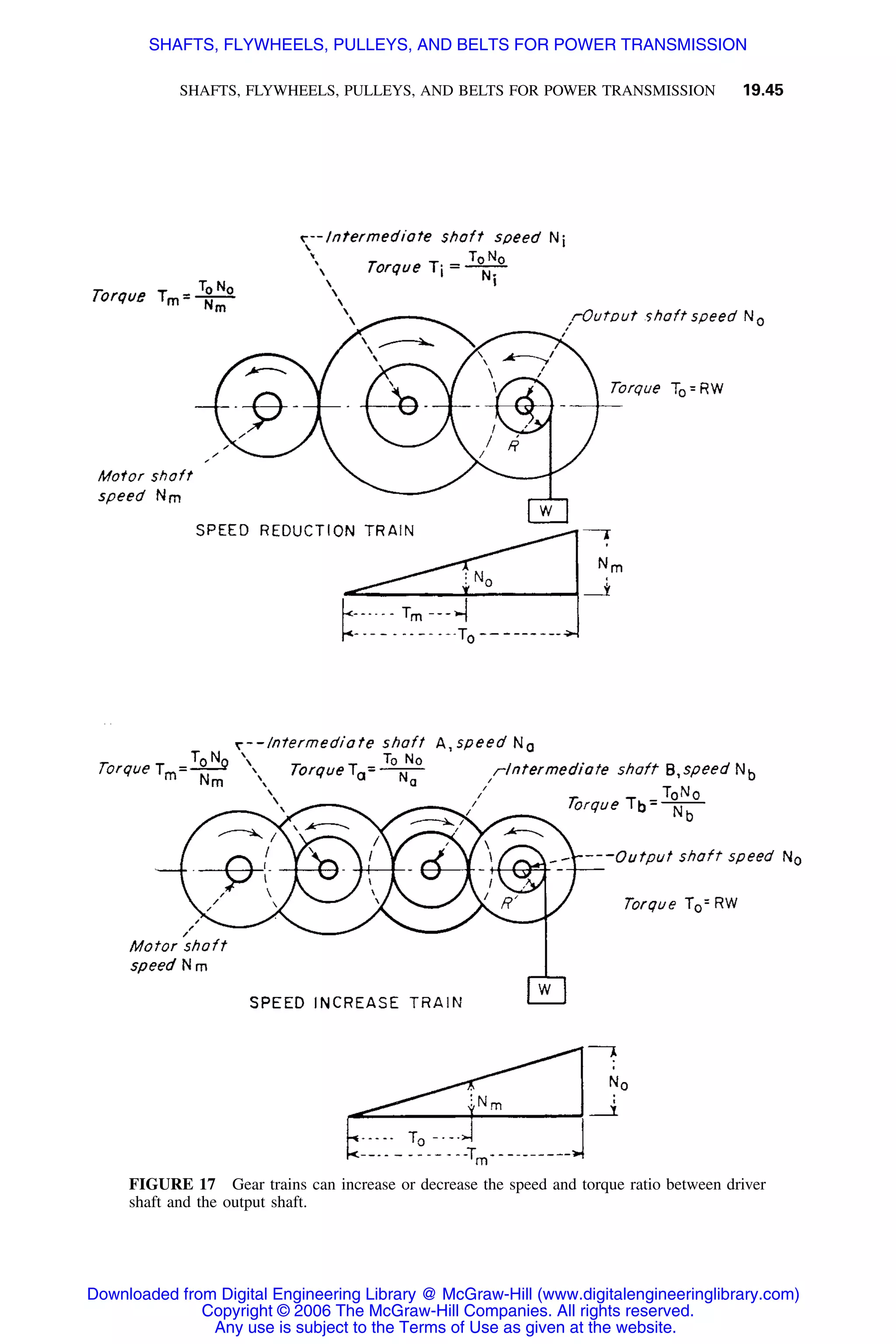 Handbook of mechanical engineering calculations