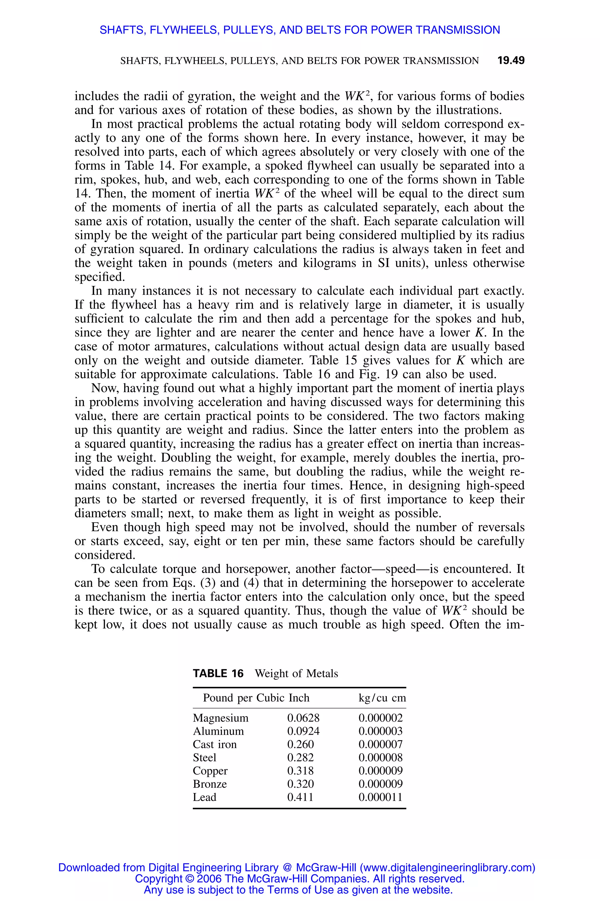 Handbook of mechanical engineering calculations