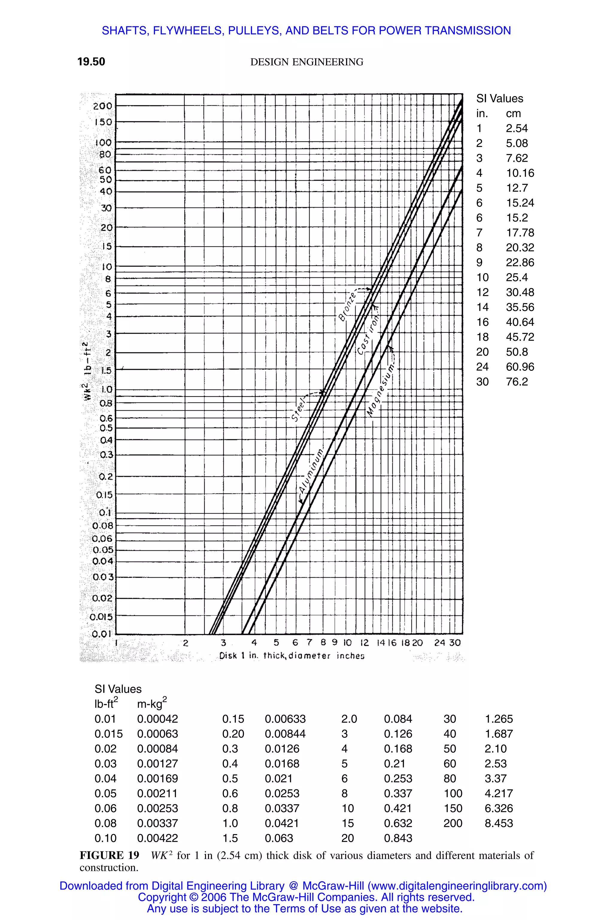 Handbook of mechanical engineering calculations
