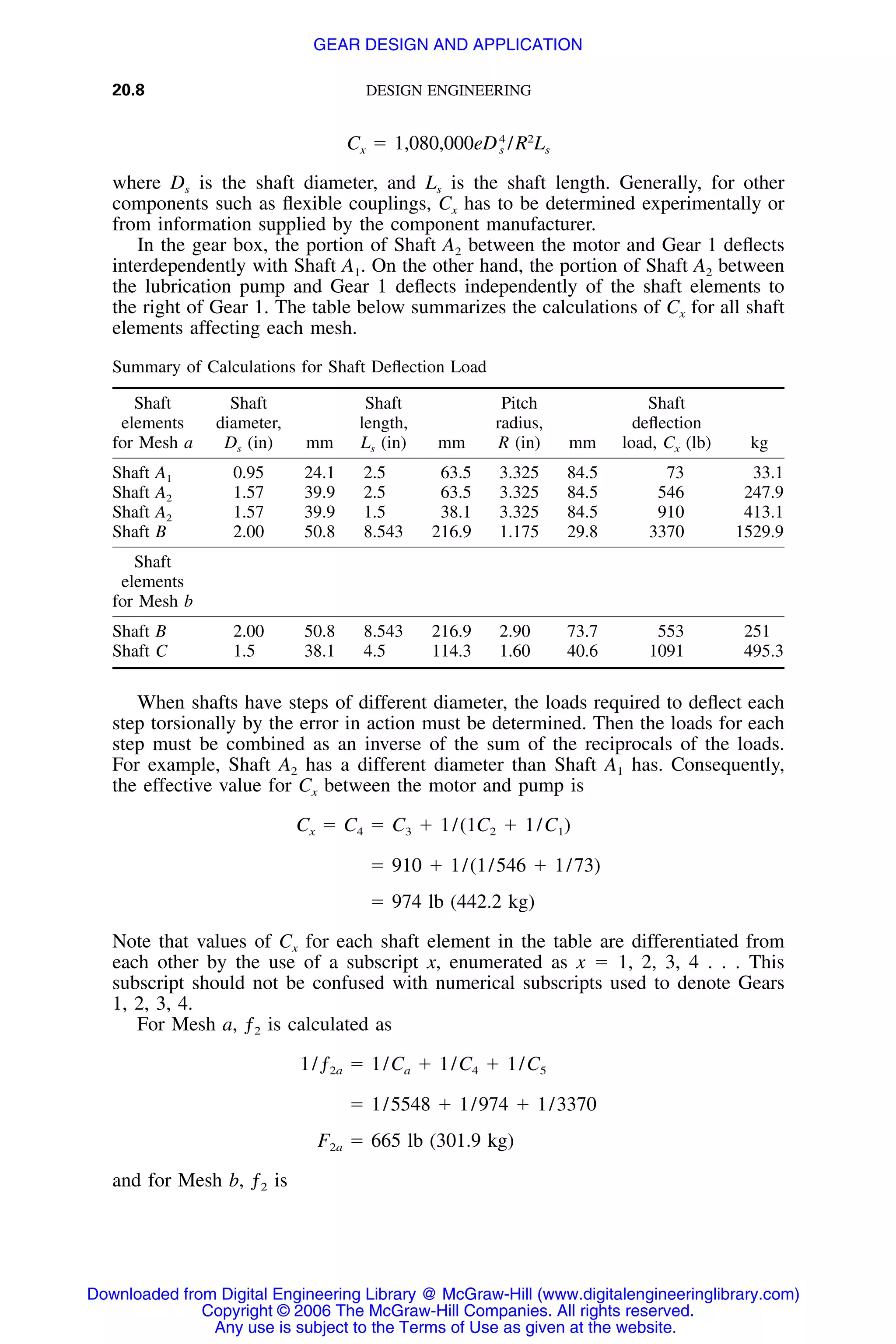 Handbook of mechanical engineering calculations