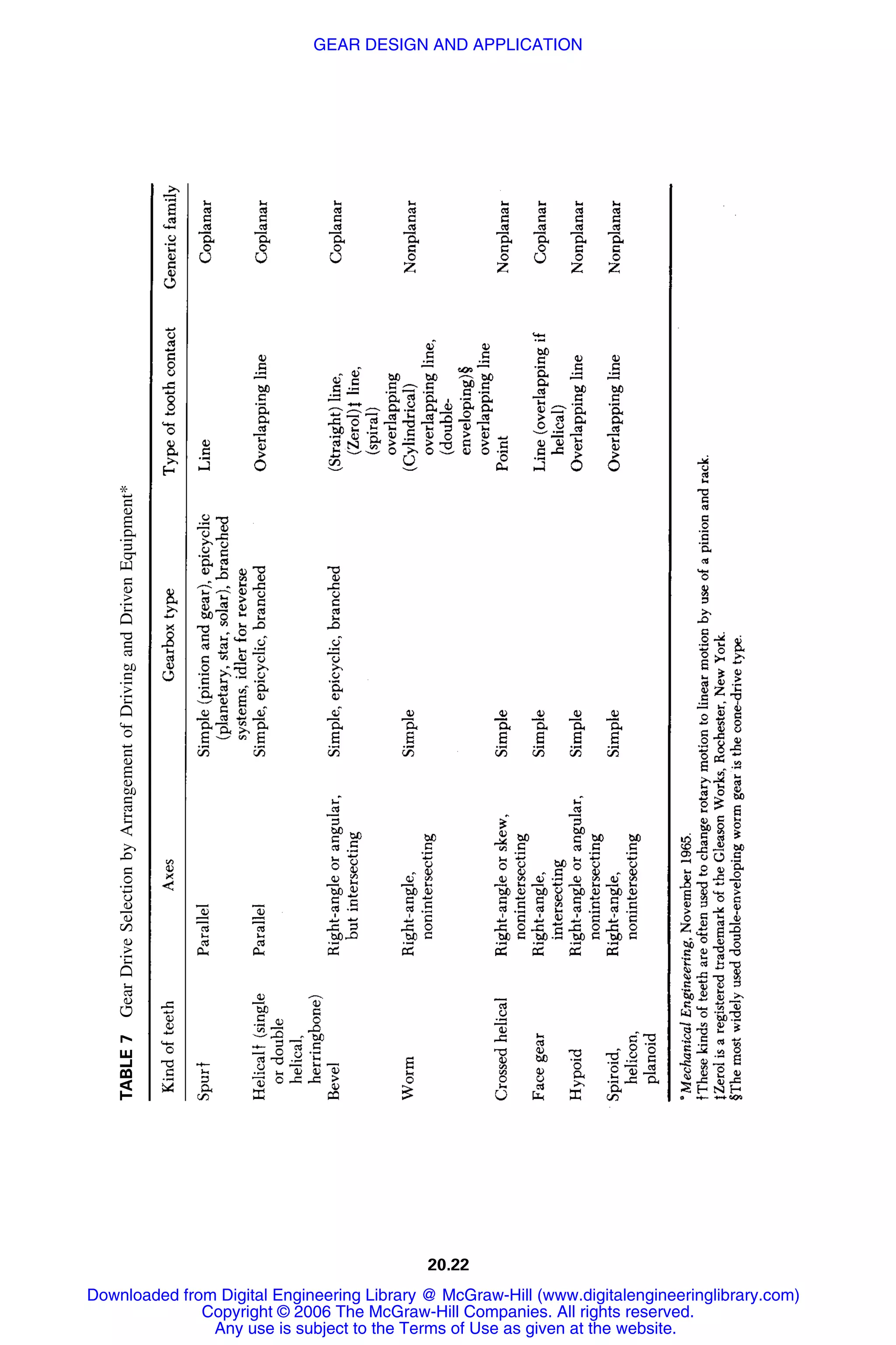 Handbook of mechanical engineering calculations