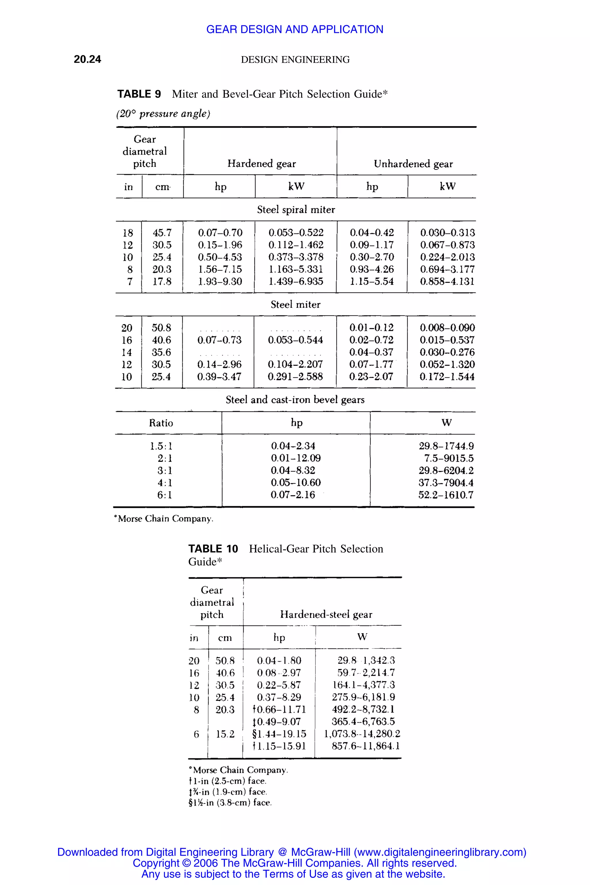 Handbook of mechanical engineering calculations