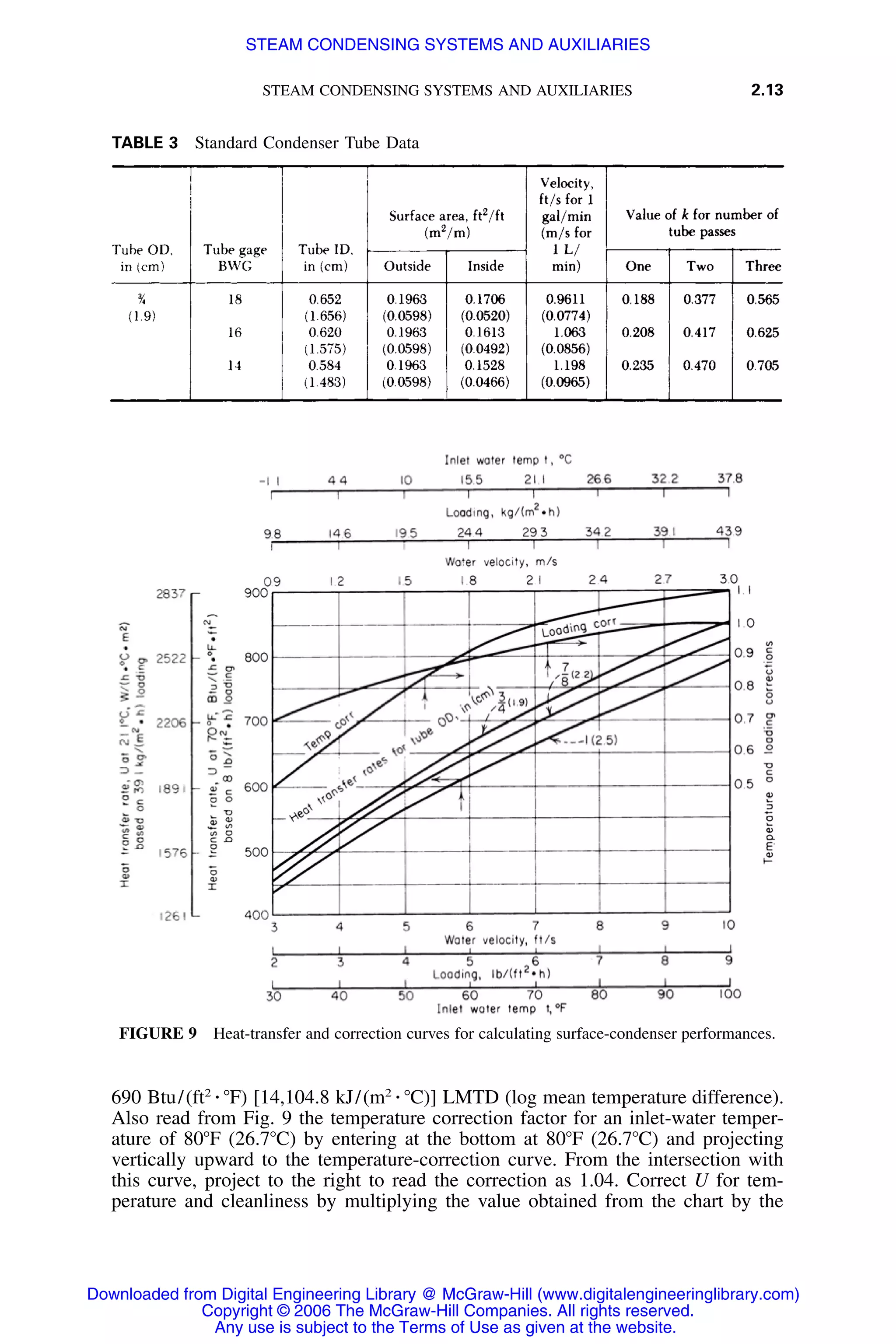 STEAM CONDENSING SYSTEMS AND AUXILIARIES 2.13
TABLE 3 Standard Condenser Tube Data
FIGURE 9 Heat-transfer and correction curves for calculating surface-condenser performances.
690 Btu/(ft2
⅐ ЊF) [14,104.8 kJ/(m2
⅐ ЊC)] LMTD (log mean temperature difference).
Also read from Fig. 9 the temperature correction factor for an inlet-water temper-
ature of 80ЊF (26.7ЊC) by entering at the bottom at 80ЊF (26.7ЊC) and projecting
vertically upward to the temperature-correction curve. From the intersection with
this curve, project to the right to read the correction as 1.04. Correct U for tem-
perature and cleanliness by multiplying the value obtained from the chart by the
Downloaded from Digital Engineering Library @ McGraw-Hill (www.digitalengineeringlibrary.com)
Copyright © 2006 The McGraw-Hill Companies. All rights reserved.
Any use is subject to the Terms of Use as given at the website.
STEAM CONDENSING SYSTEMS AND AUXILIARIES
 
