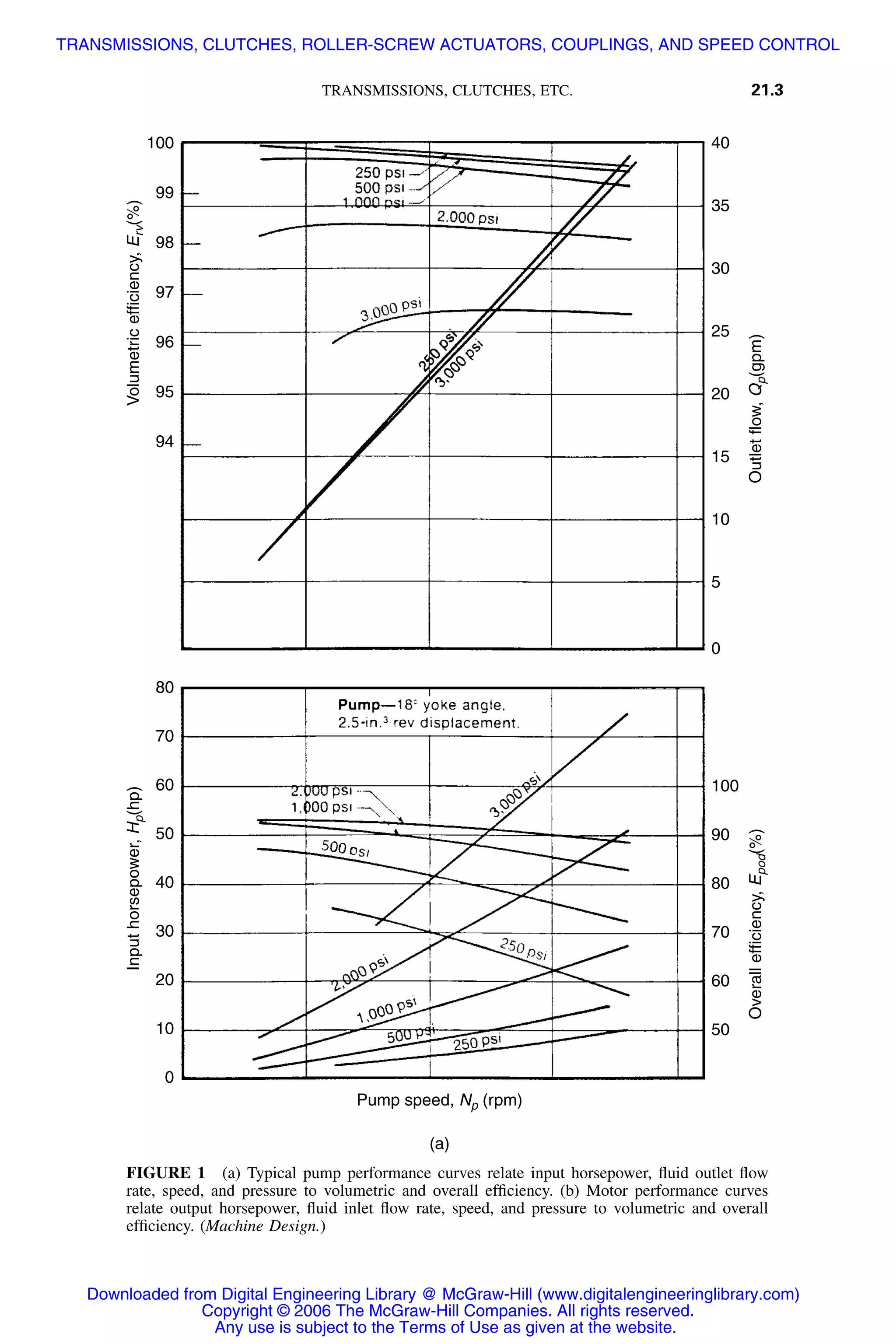 Handbook of mechanical engineering calculations