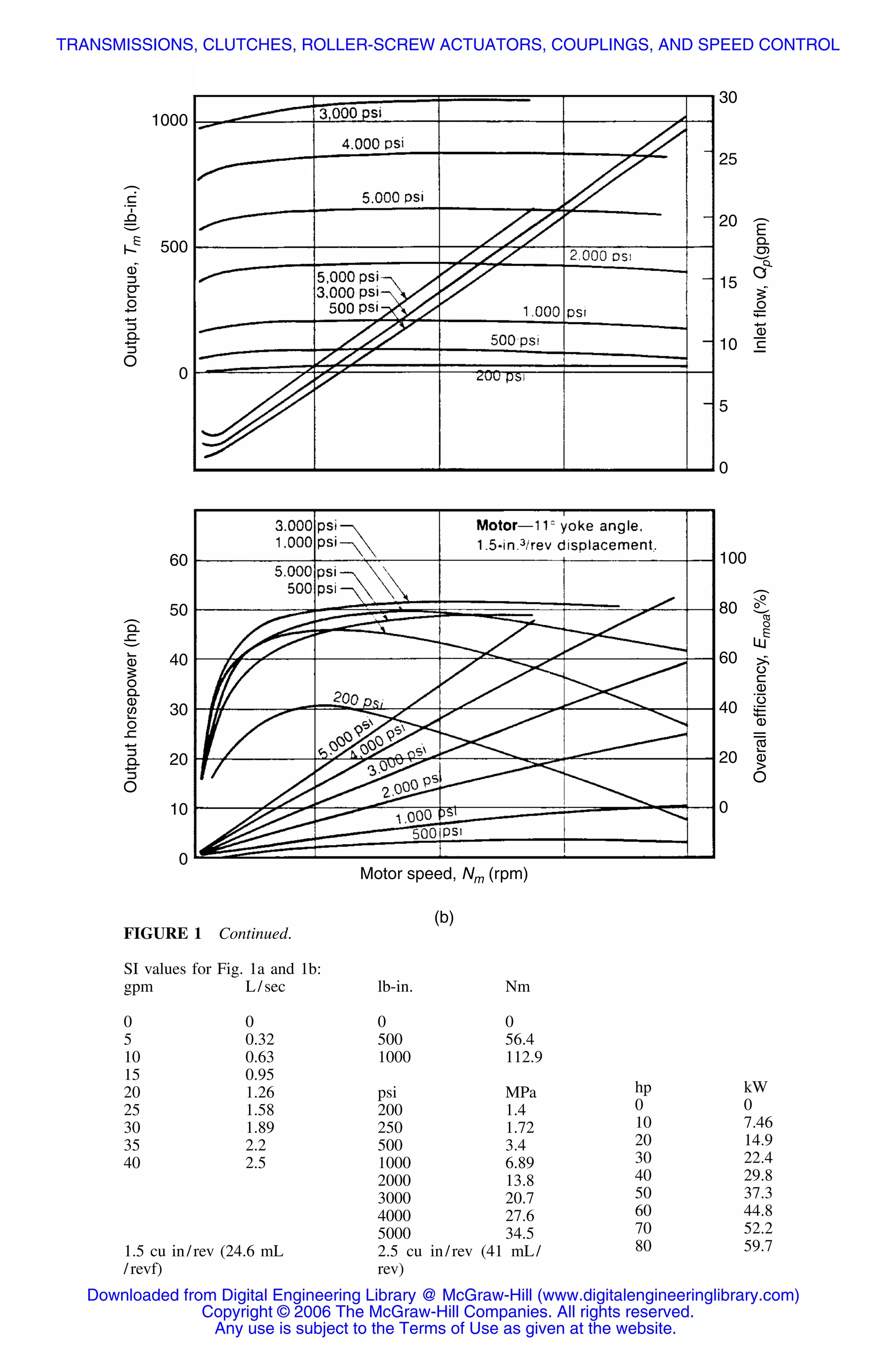 Handbook of mechanical engineering calculations