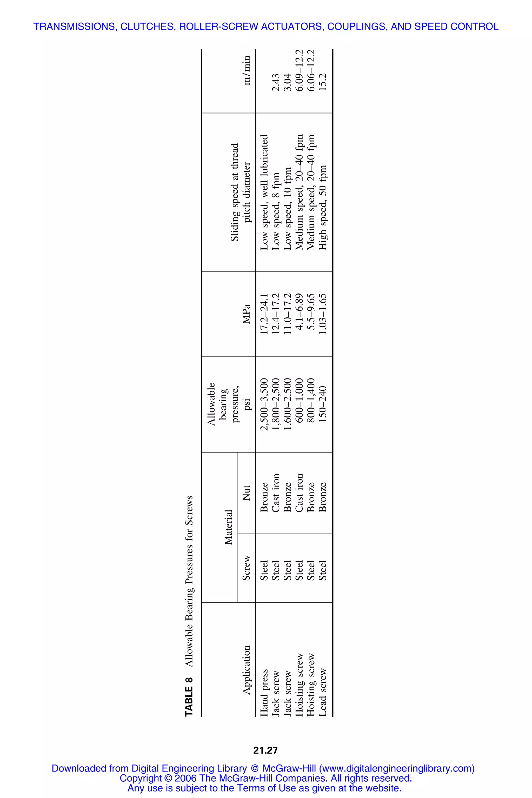 Handbook of mechanical engineering calculations