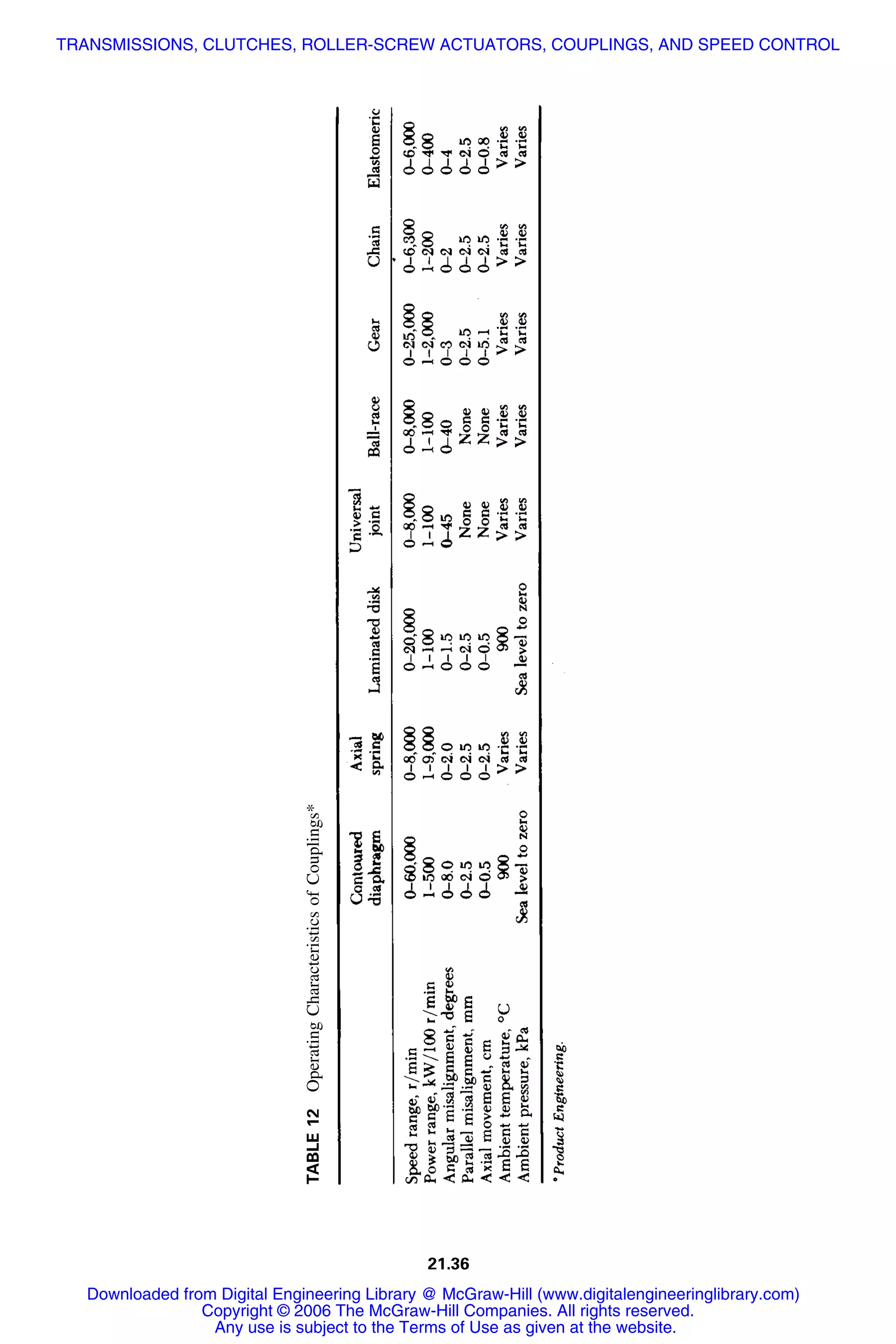 Handbook of mechanical engineering calculations