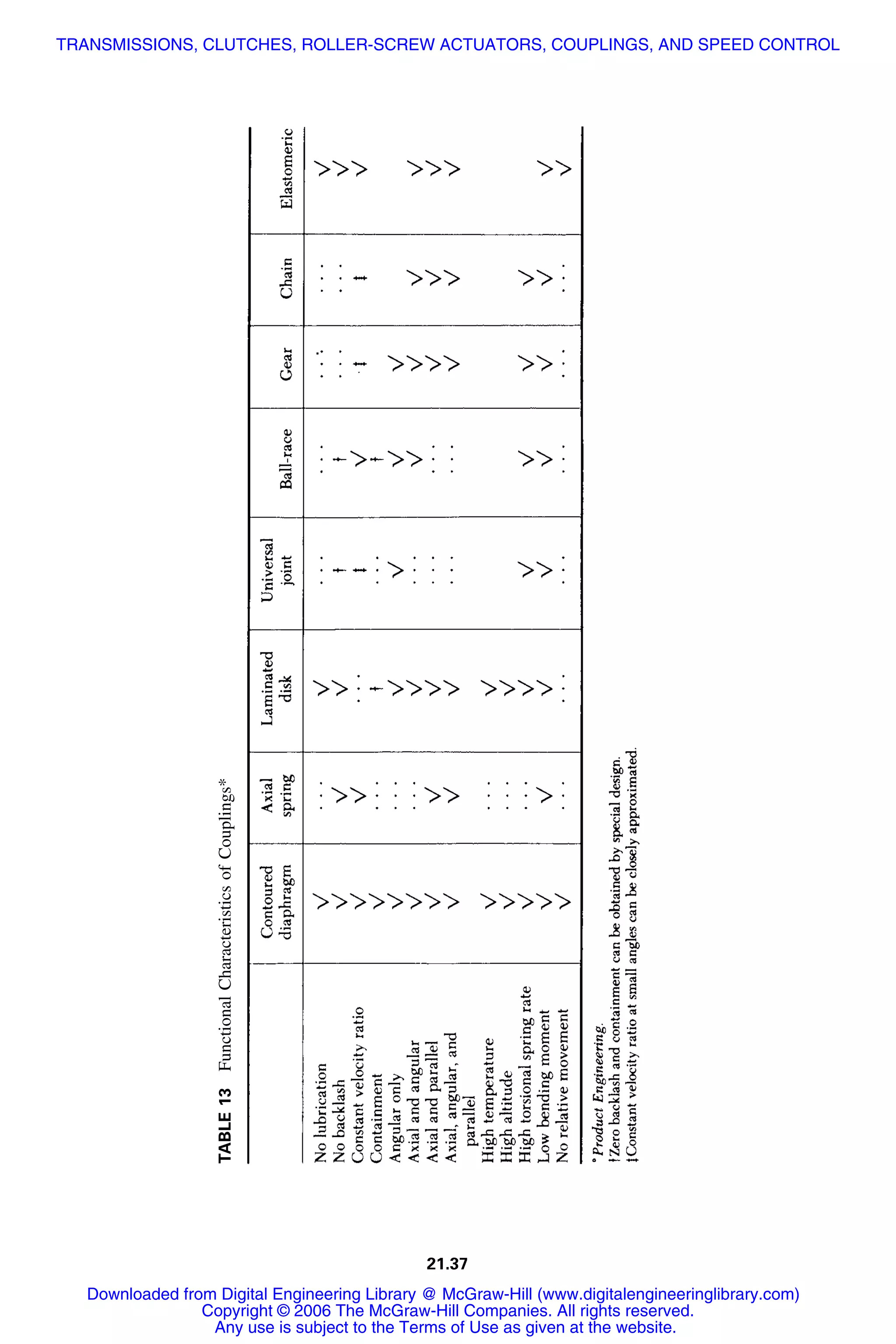 Handbook of mechanical engineering calculations