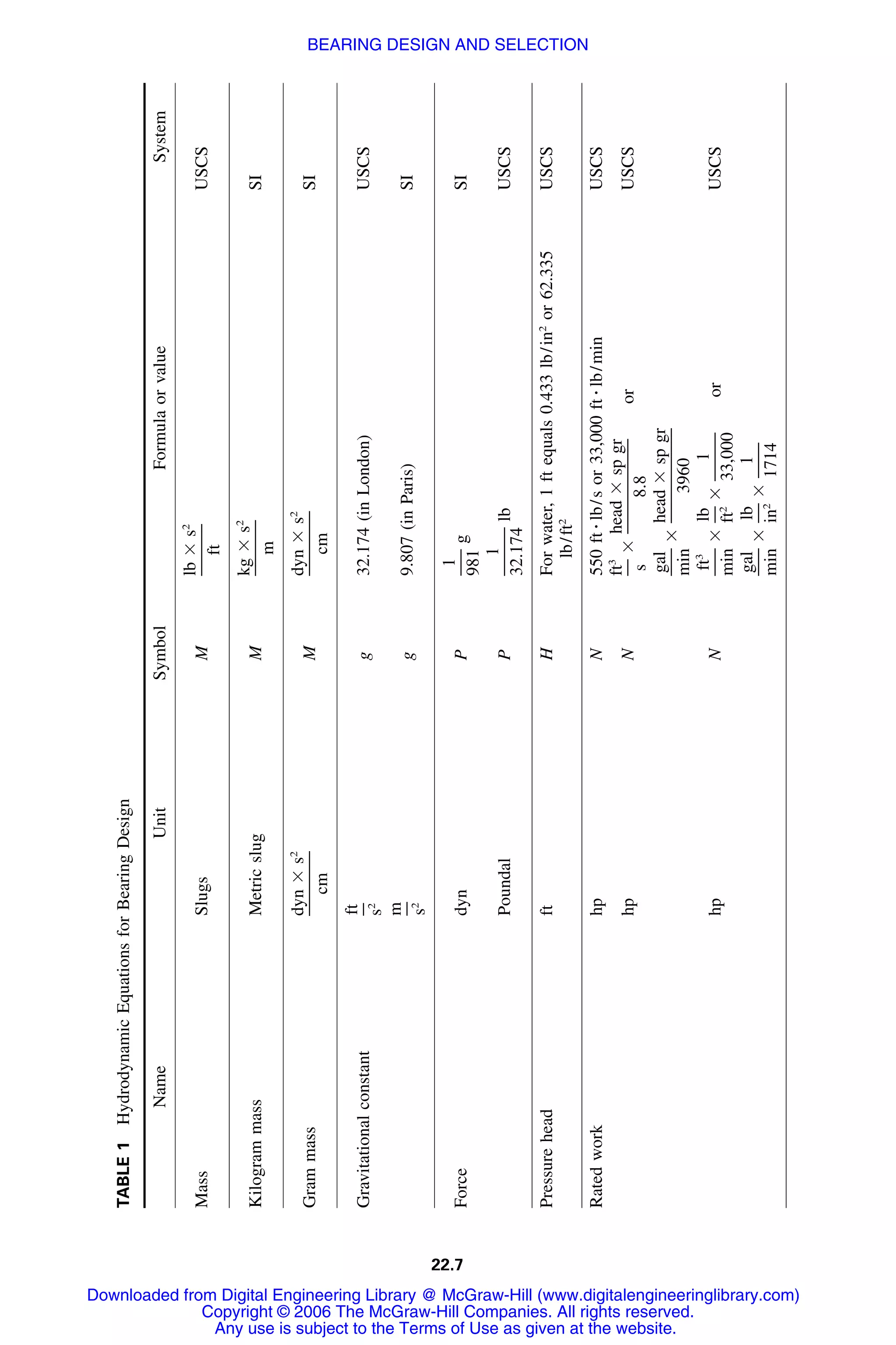 Handbook of mechanical engineering calculations