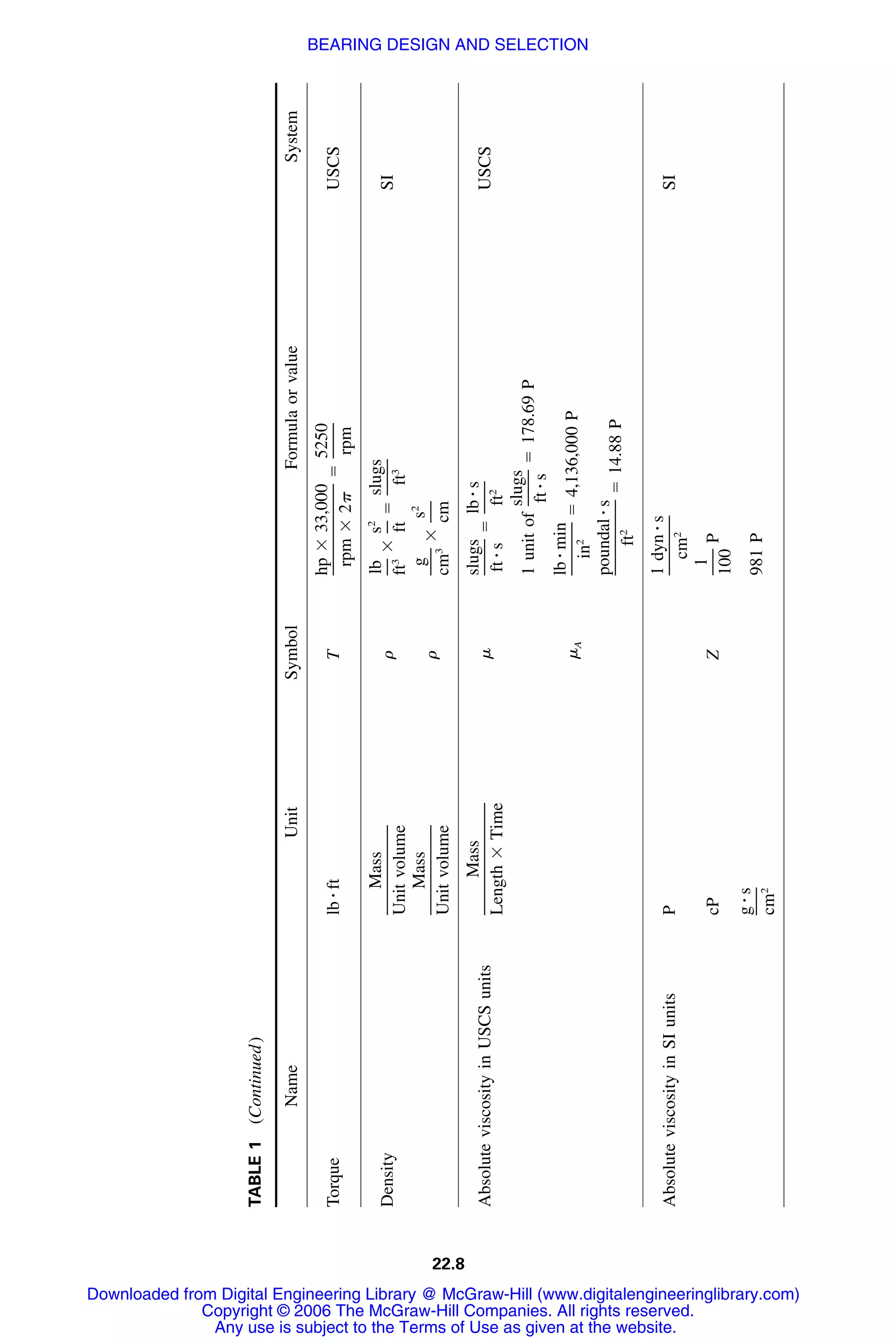 Handbook of mechanical engineering calculations