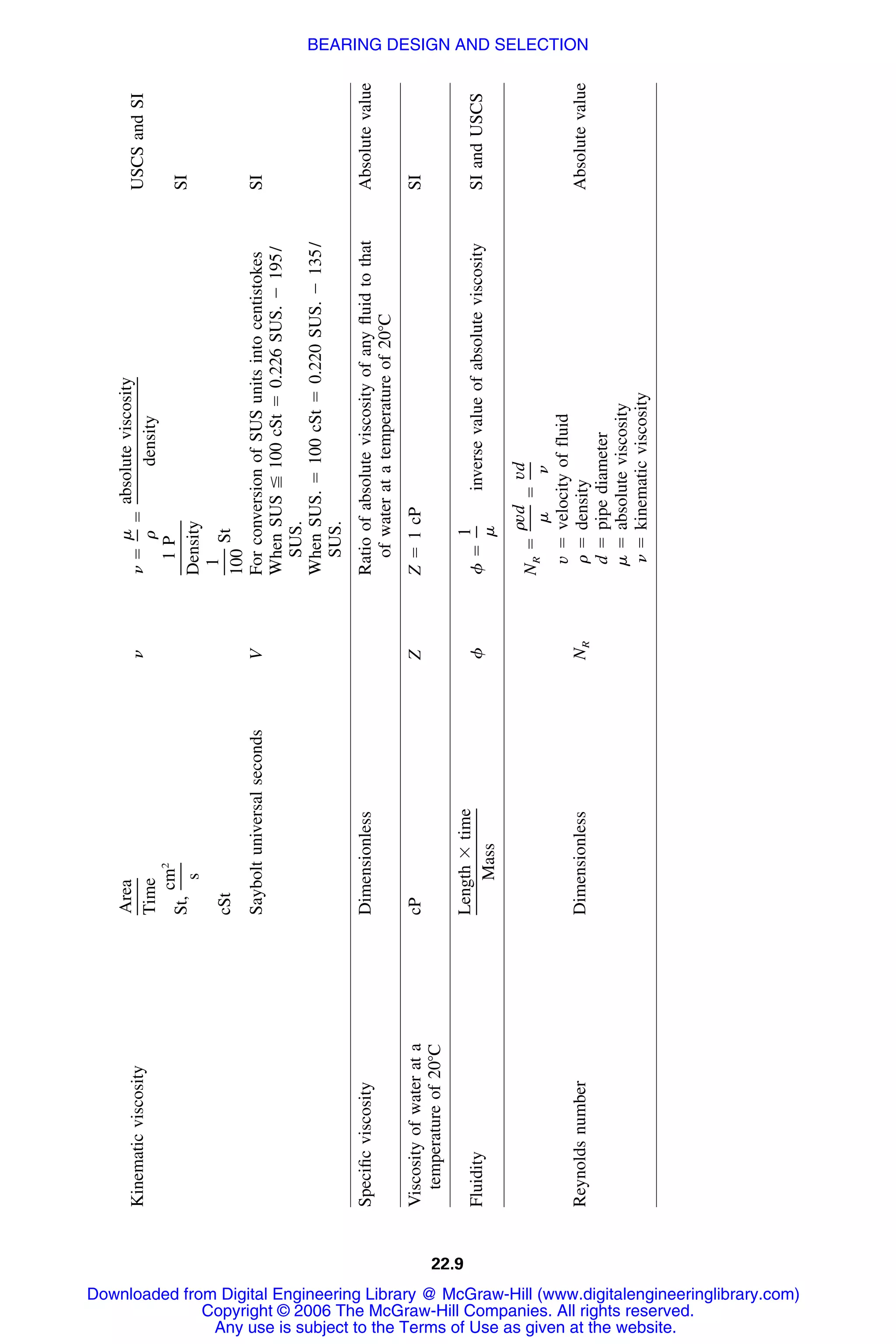 Handbook of mechanical engineering calculations
