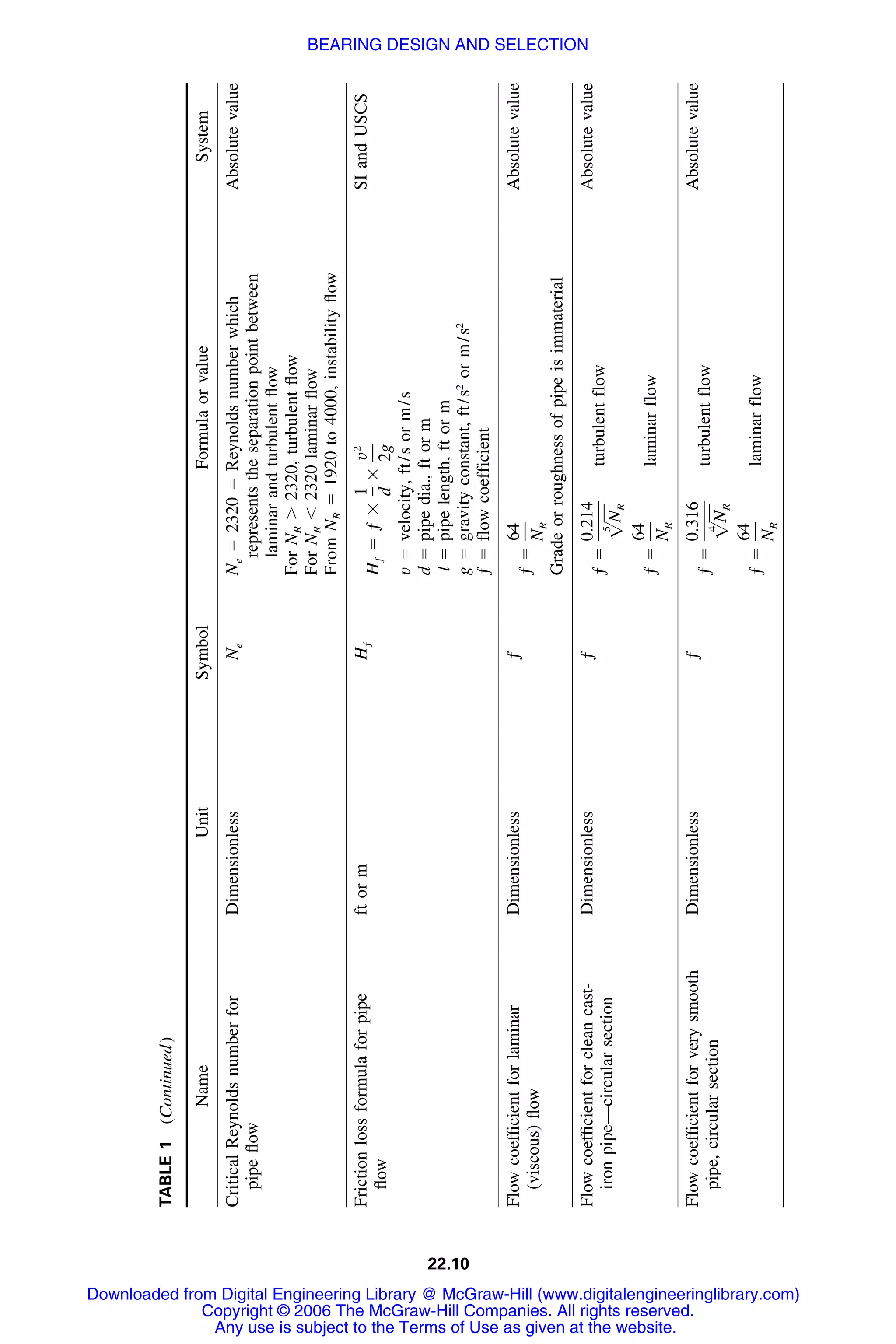 Handbook of mechanical engineering calculations