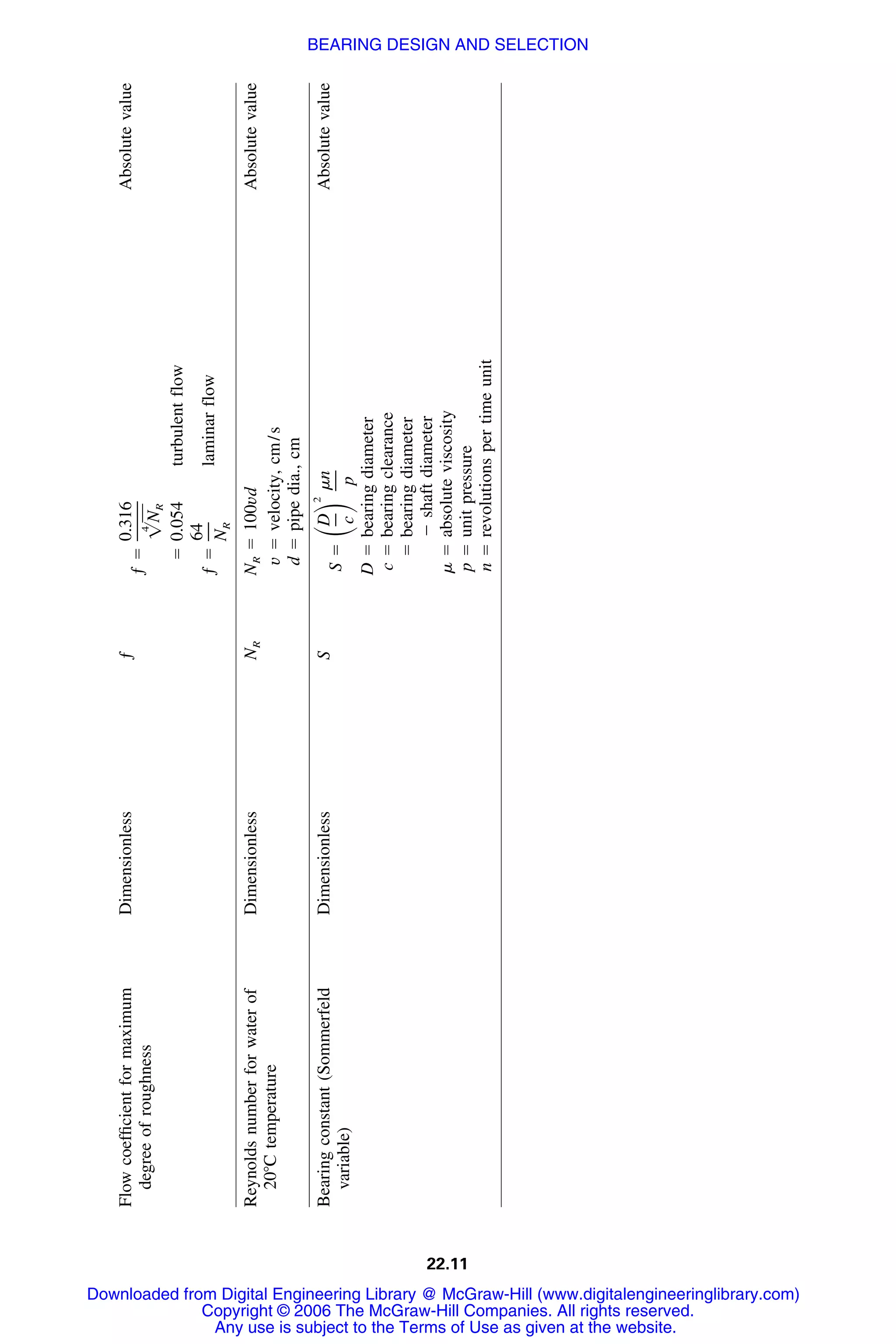 Handbook of mechanical engineering calculations