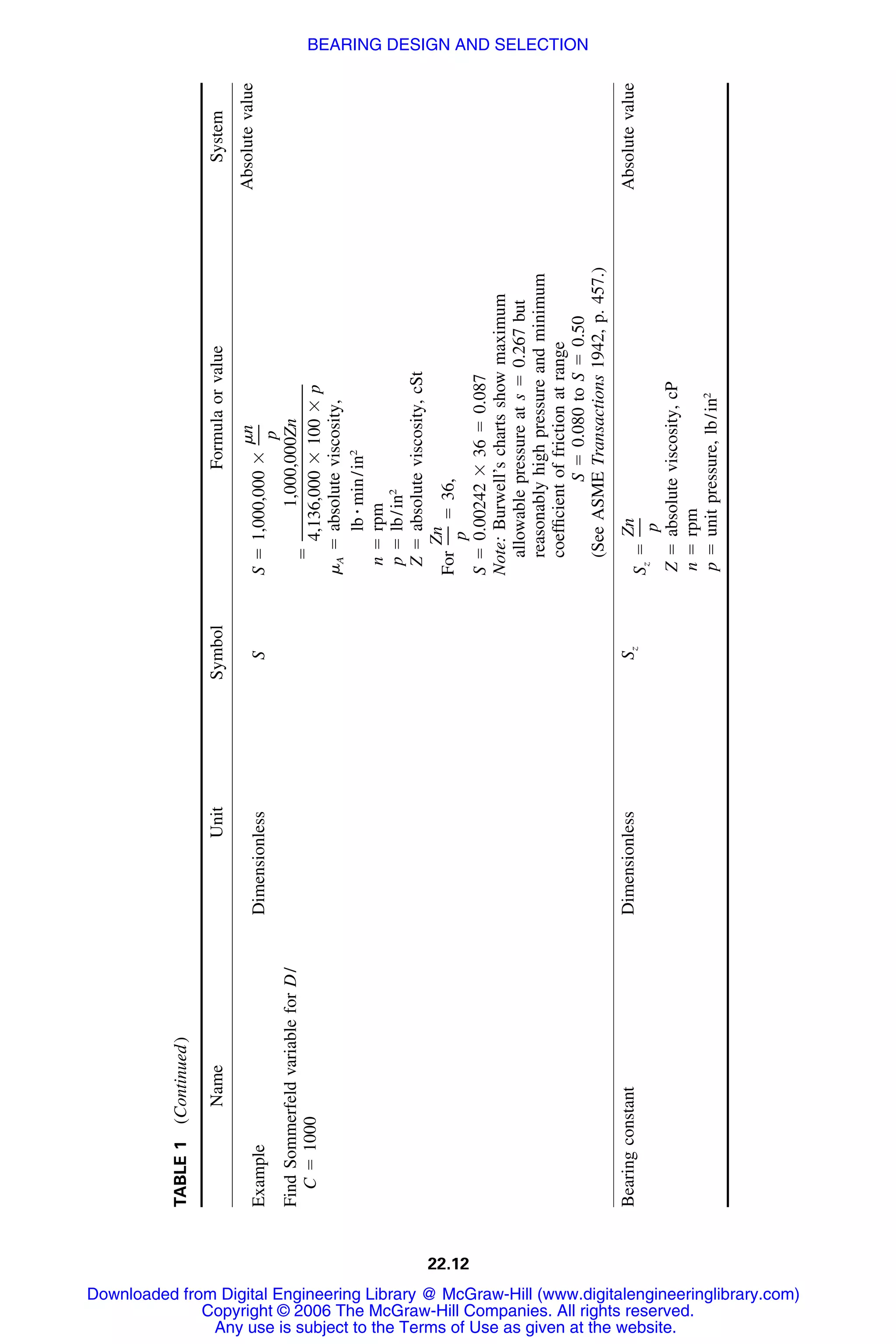 Handbook of mechanical engineering calculations