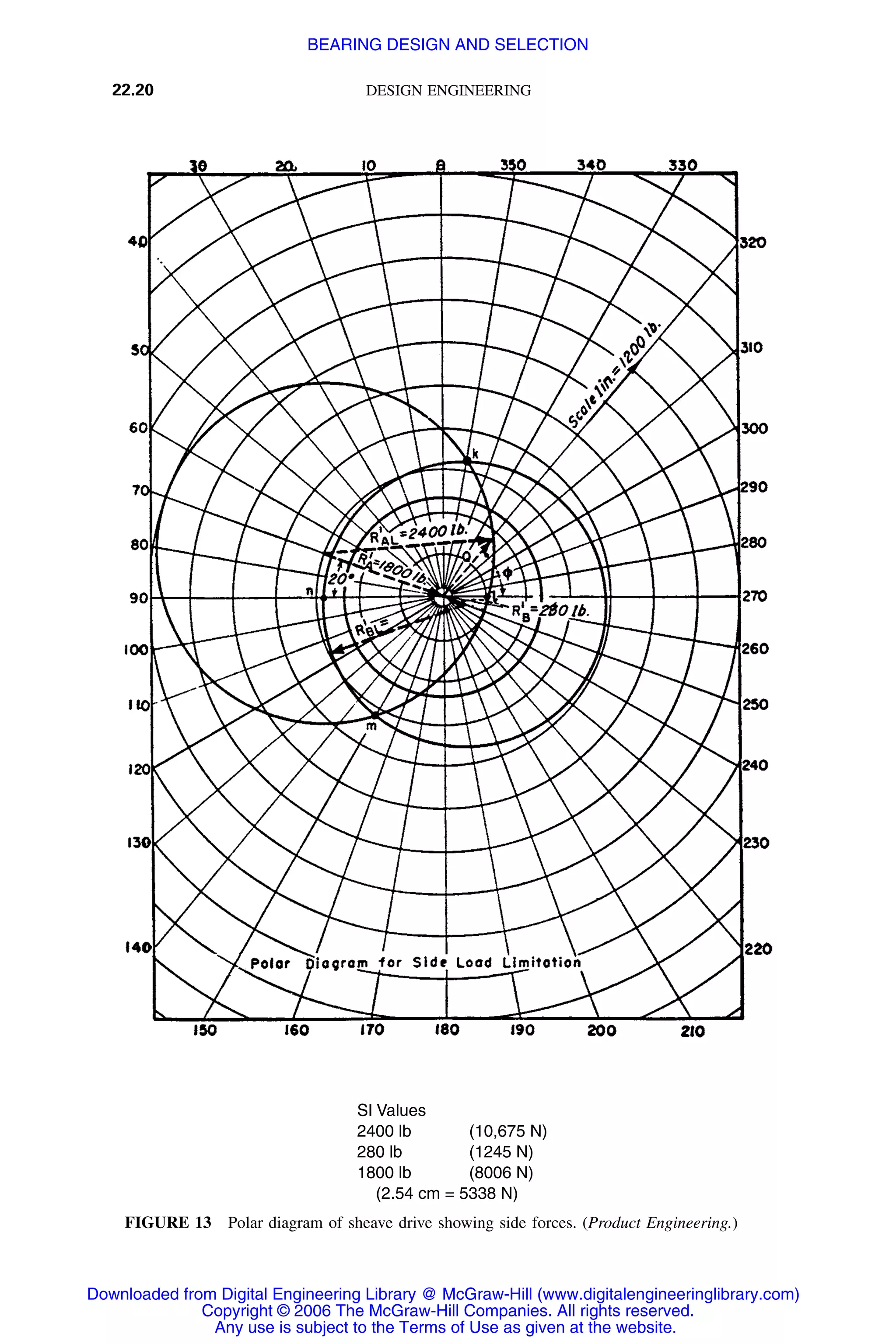 Handbook of mechanical engineering calculations