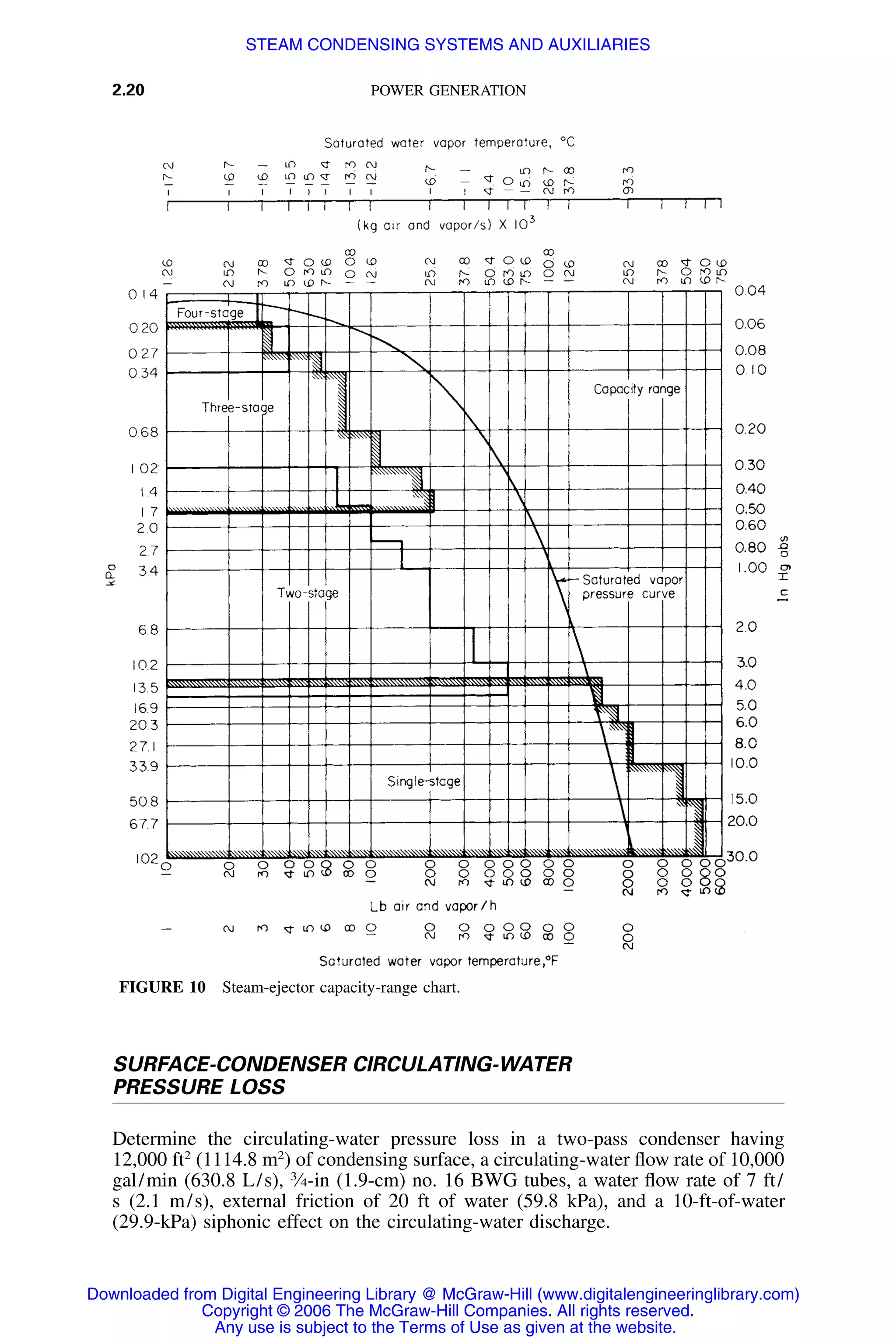 2.20 POWER GENERATION
FIGURE 10 Steam-ejector capacity-range chart.
SURFACE-CONDENSER CIRCULATING-WATER
PRESSURE LOSS
Determine the circulating-water pressure loss in a two-pass condenser having
12,000 ft2
(1114.8 m2
) of condensing surface, a circulating-water ﬂow rate of 10,000
gal/min (630.8 L/s), 3
⁄4-in (1.9-cm) no. 16 BWG tubes, a water ﬂow rate of 7 ft/
s (2.1 m/s), external friction of 20 ft of water (59.8 kPa), and a 10-ft-of-water
(29.9-kPa) siphonic effect on the circulating-water discharge.
Downloaded from Digital Engineering Library @ McGraw-Hill (www.digitalengineeringlibrary.com)
Copyright © 2006 The McGraw-Hill Companies. All rights reserved.
Any use is subject to the Terms of Use as given at the website.
STEAM CONDENSING SYSTEMS AND AUXILIARIES
 