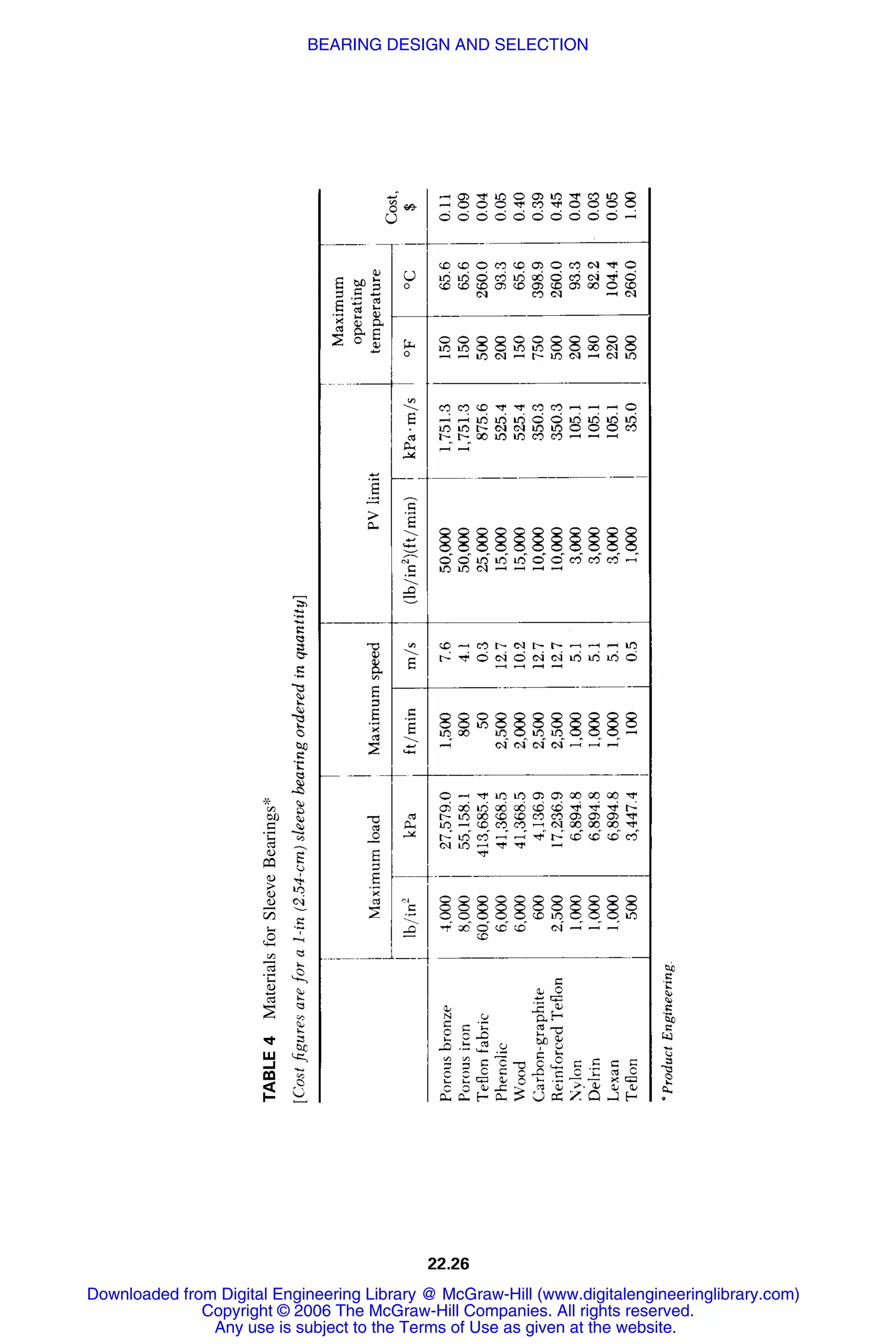 Handbook of mechanical engineering calculations