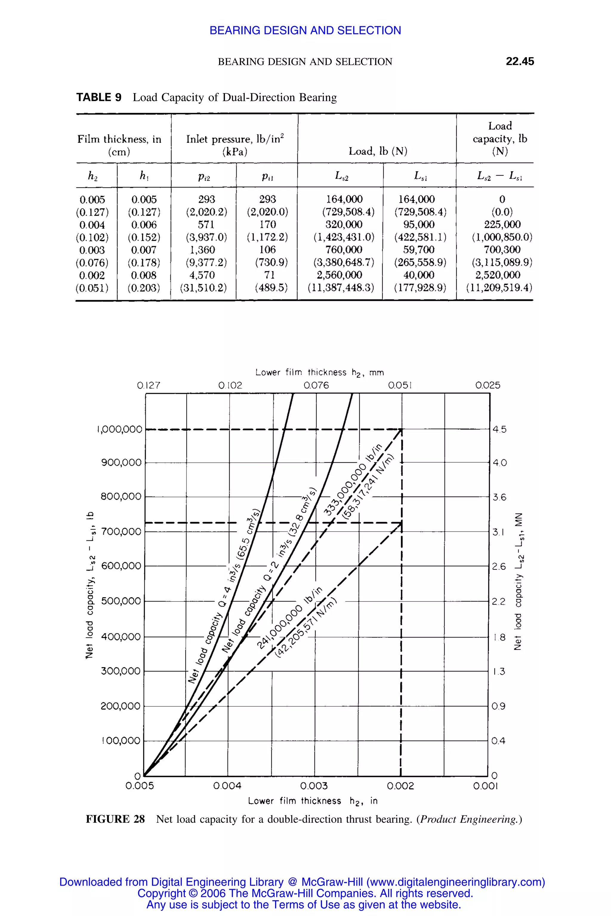 Handbook of mechanical engineering calculations