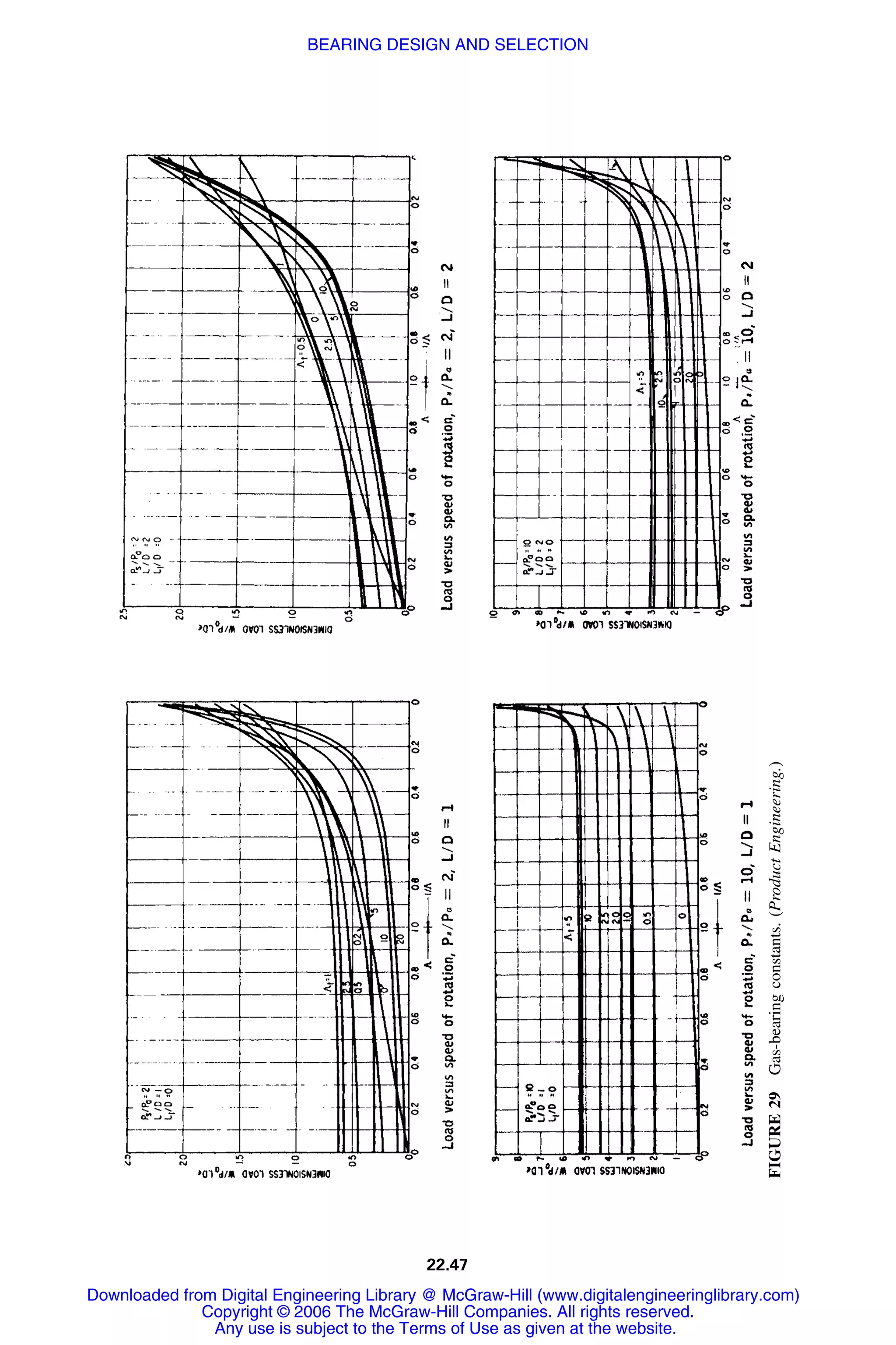 Handbook of mechanical engineering calculations