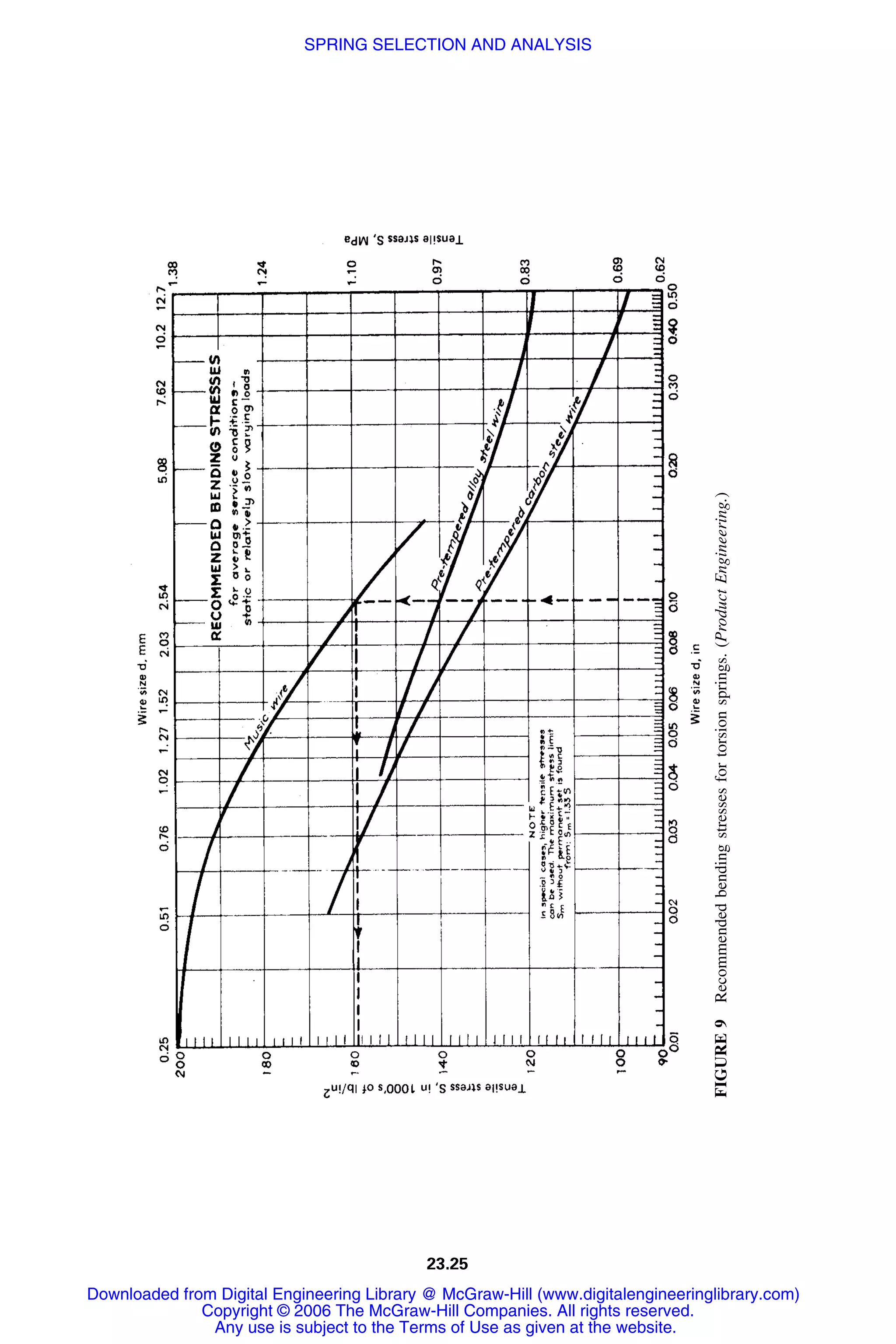 Handbook of mechanical engineering calculations