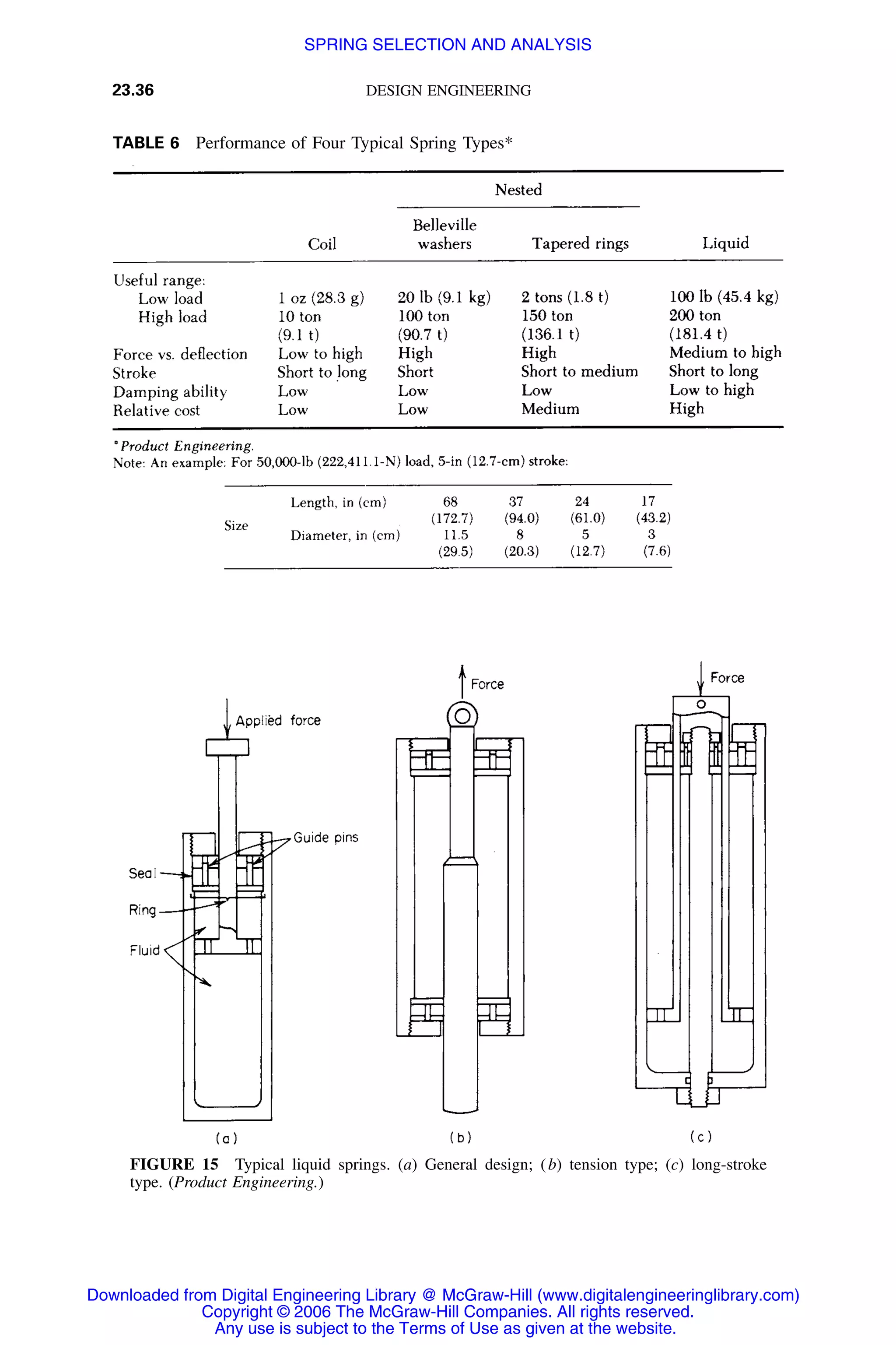 Handbook of mechanical engineering calculations