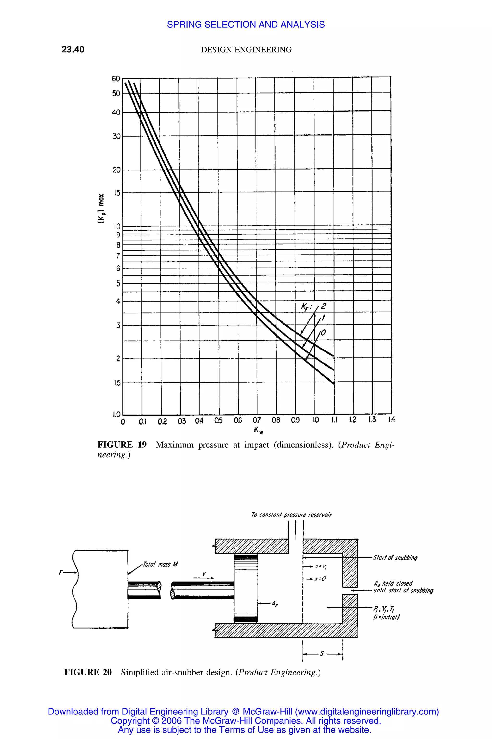 Handbook of mechanical engineering calculations