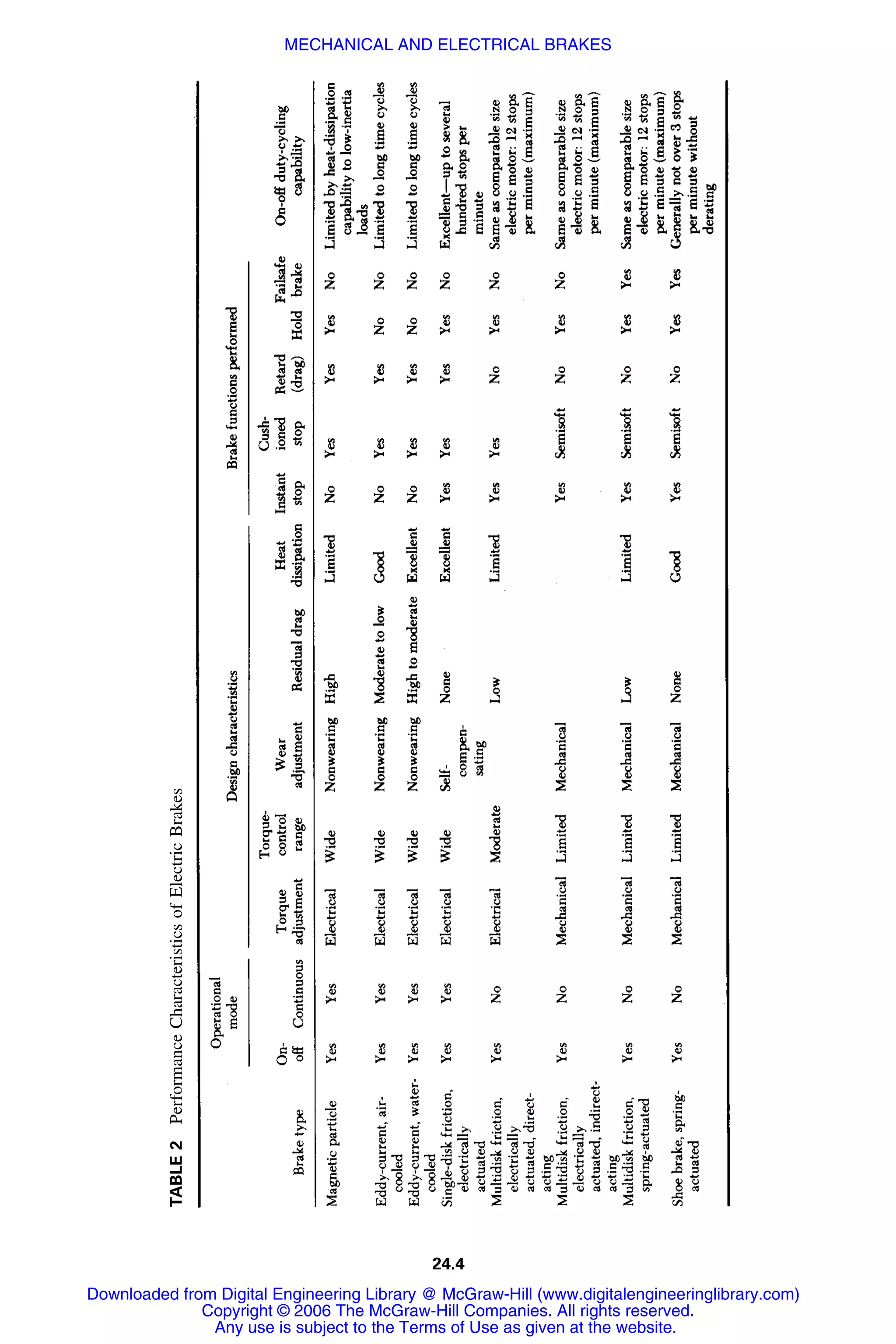 Handbook of mechanical engineering calculations