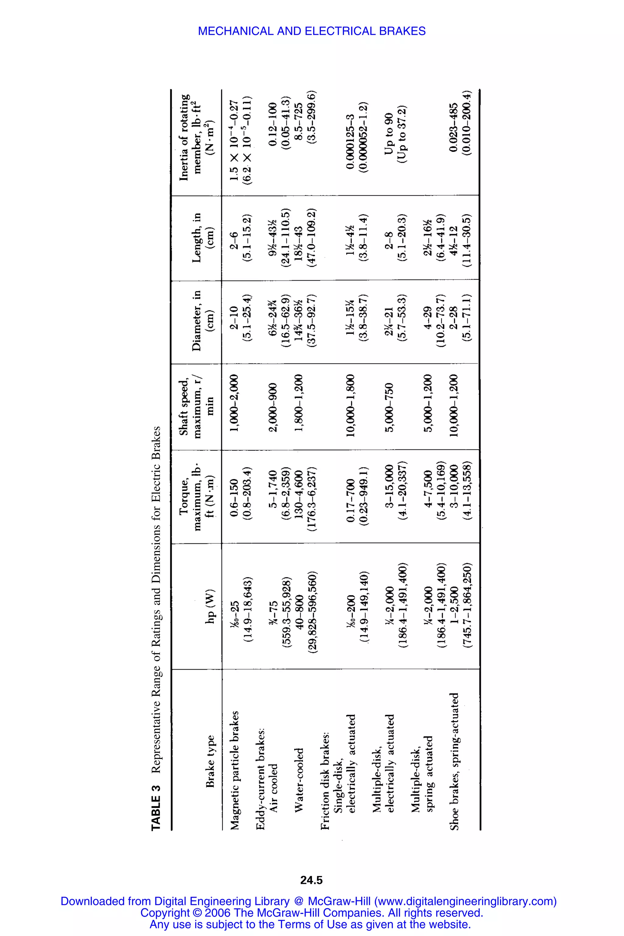 Handbook of mechanical engineering calculations