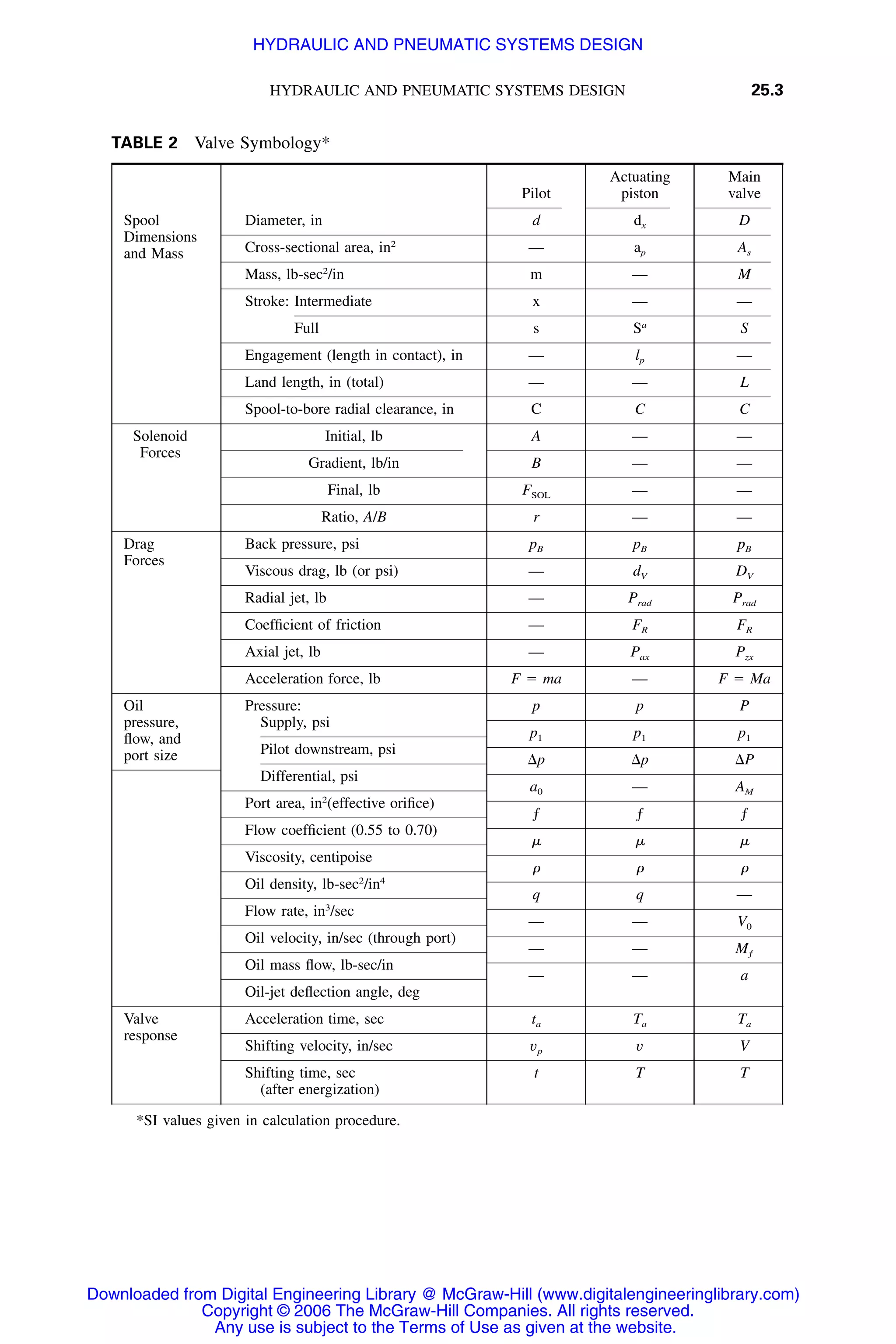 Handbook of mechanical engineering calculations