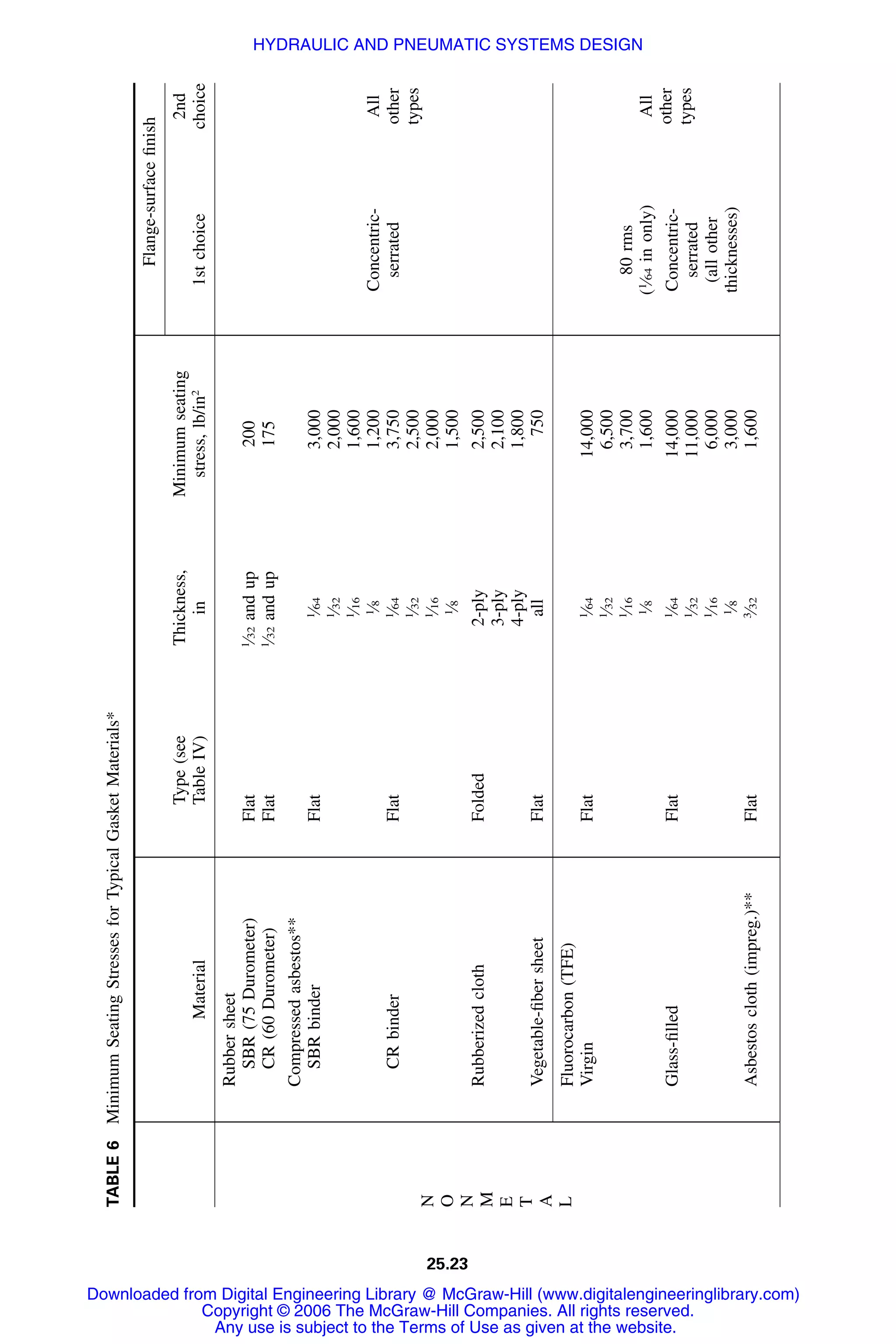 Handbook of mechanical engineering calculations