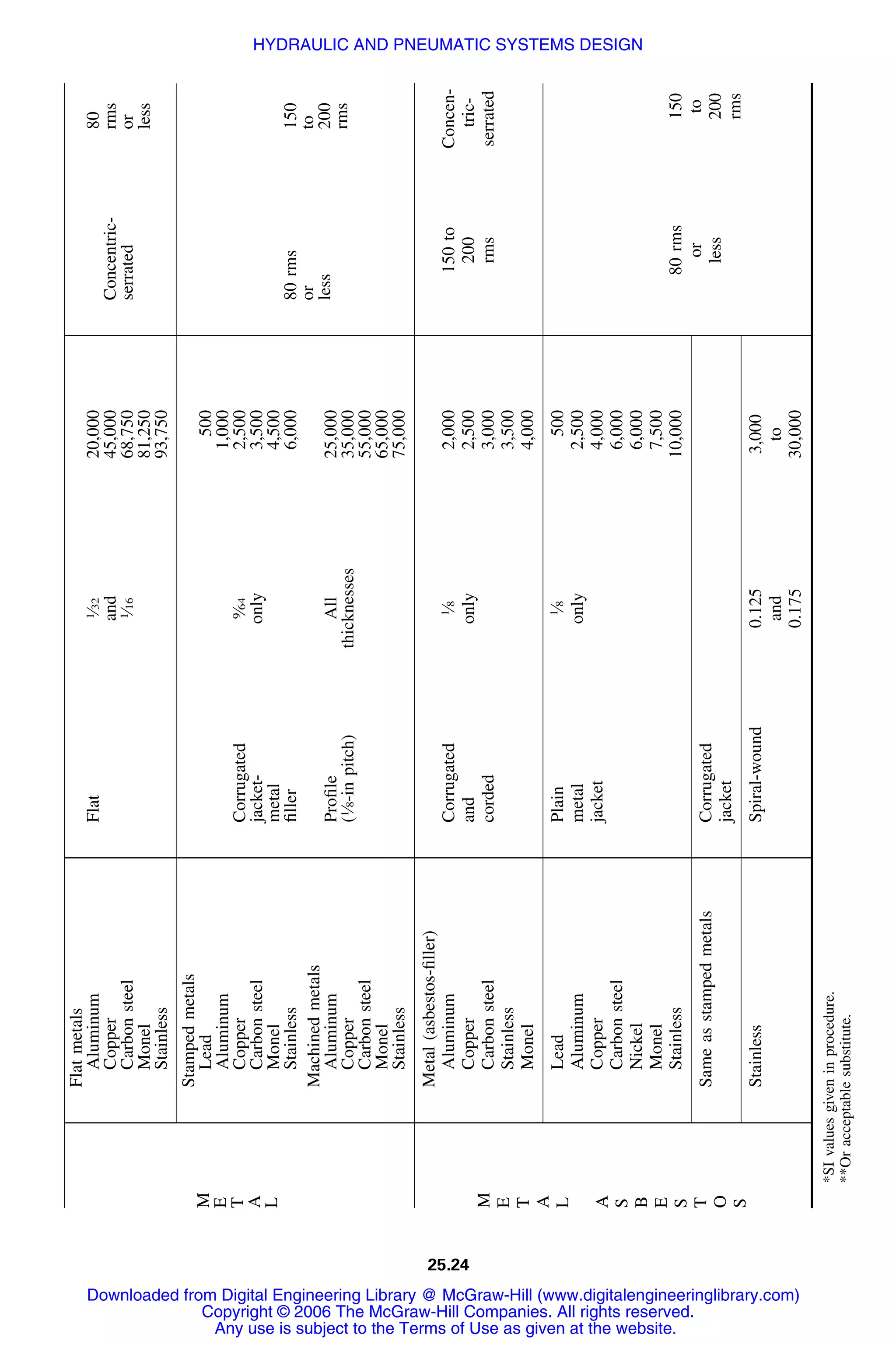 Handbook of mechanical engineering calculations