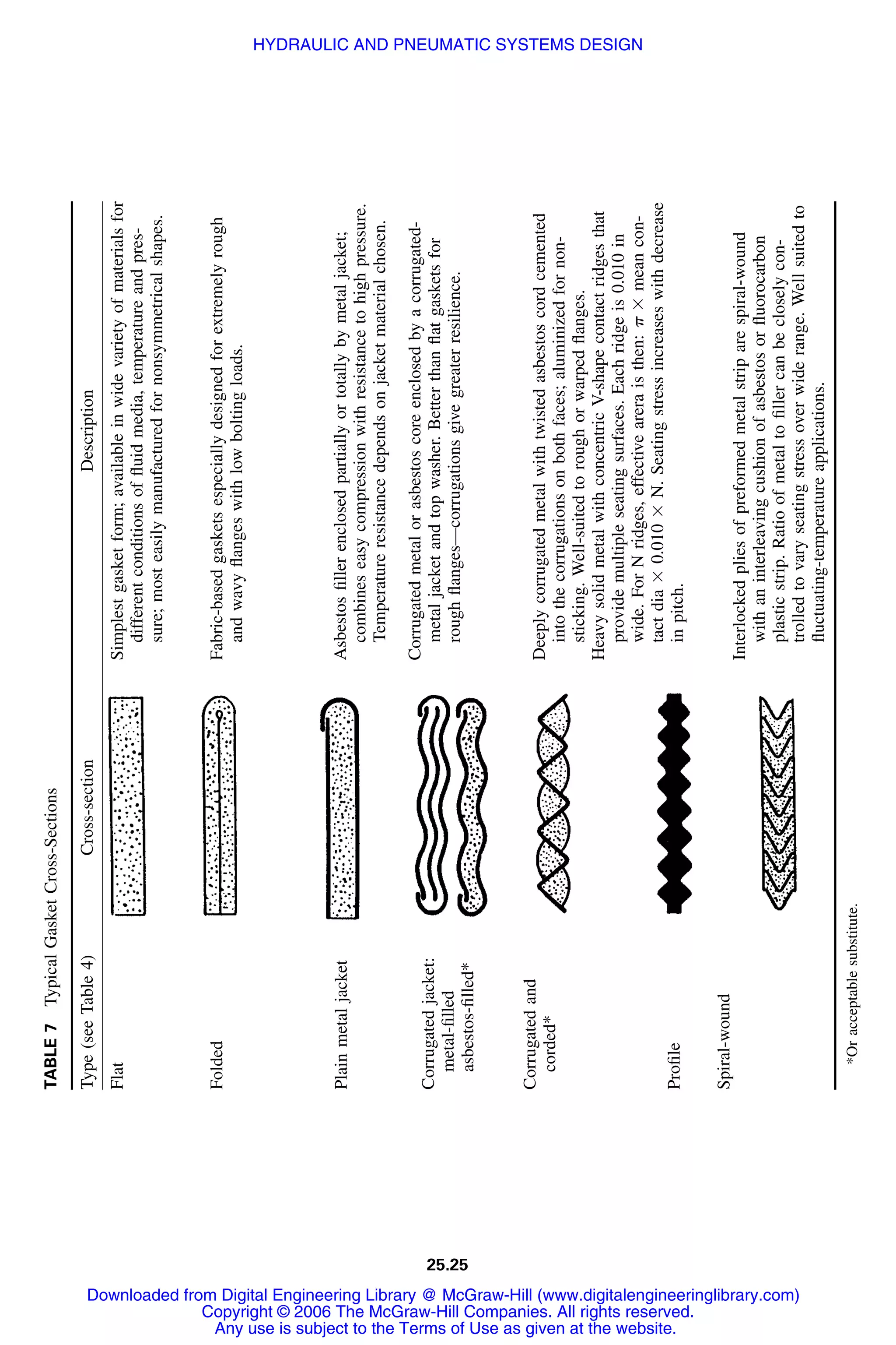 Handbook of mechanical engineering calculations