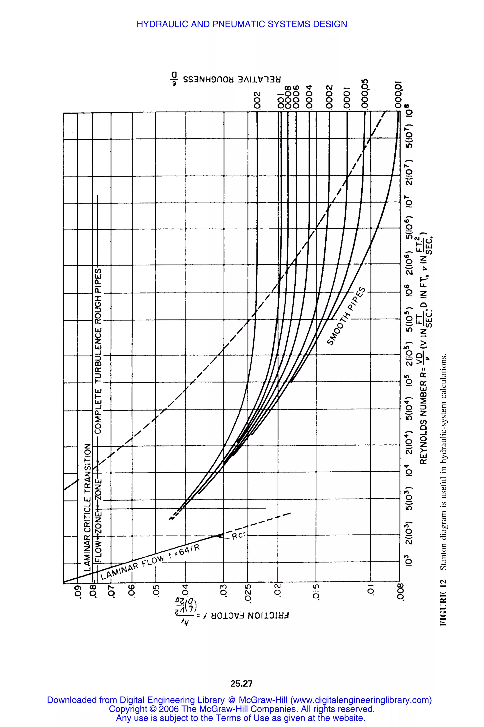 Handbook of mechanical engineering calculations