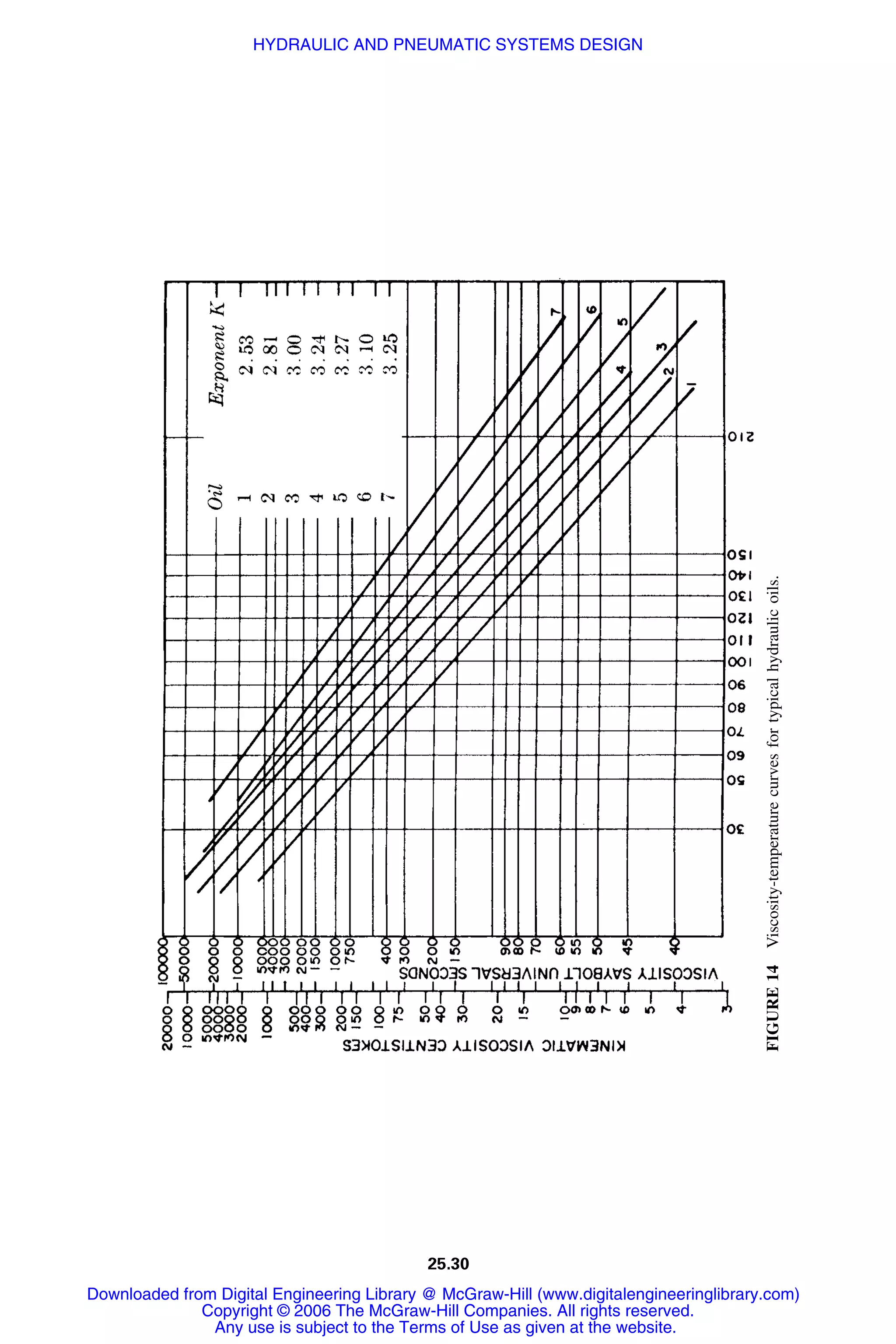 Handbook of mechanical engineering calculations