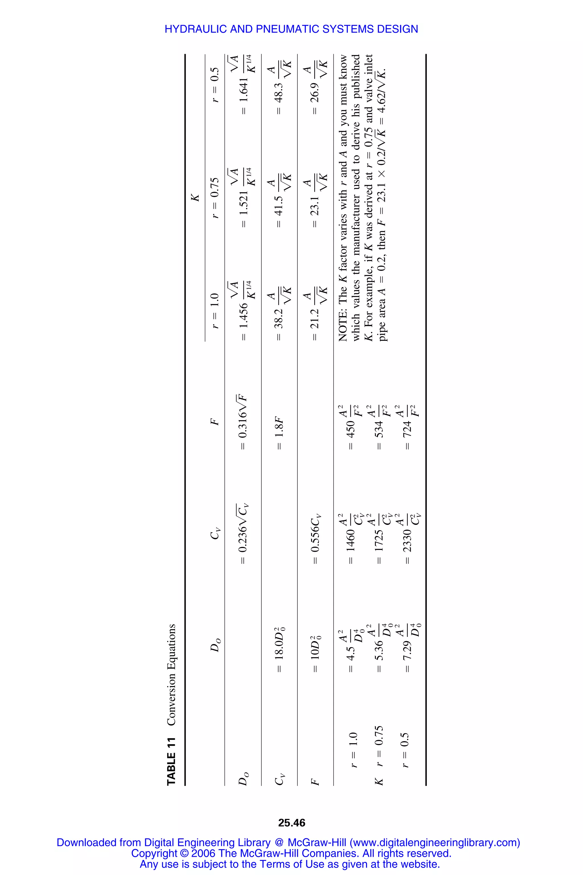 Handbook of mechanical engineering calculations
