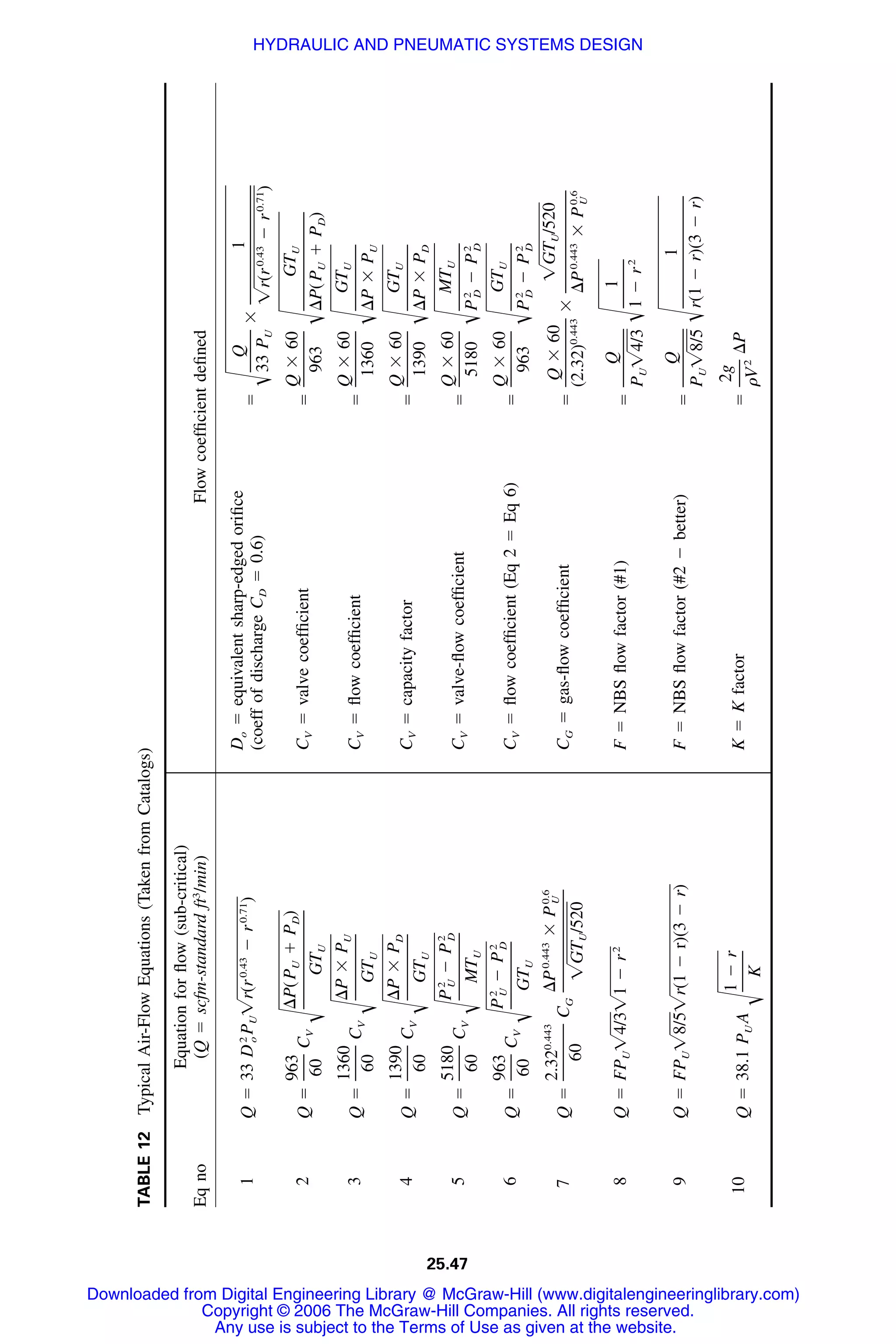 Handbook of mechanical engineering calculations