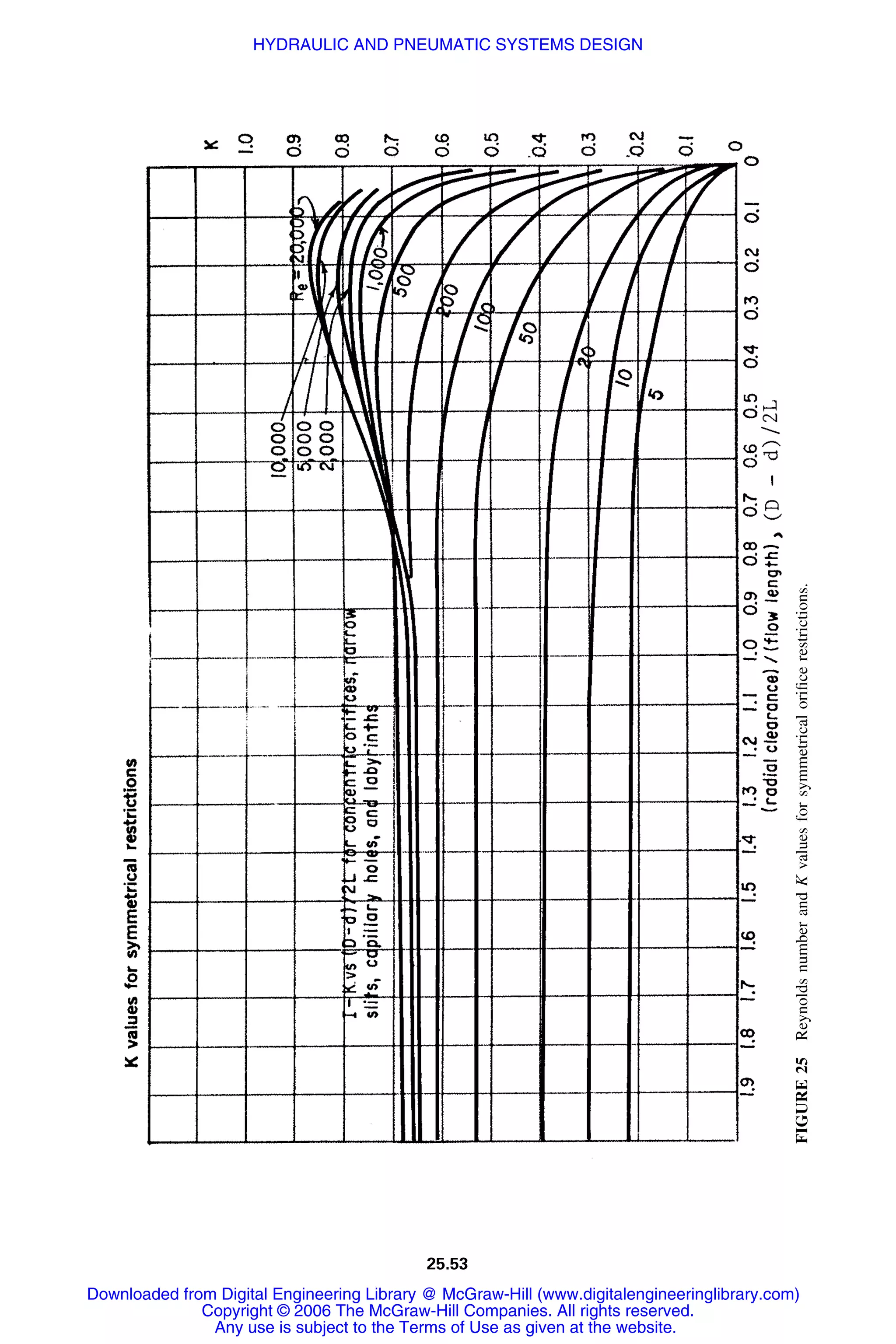 Handbook of mechanical engineering calculations