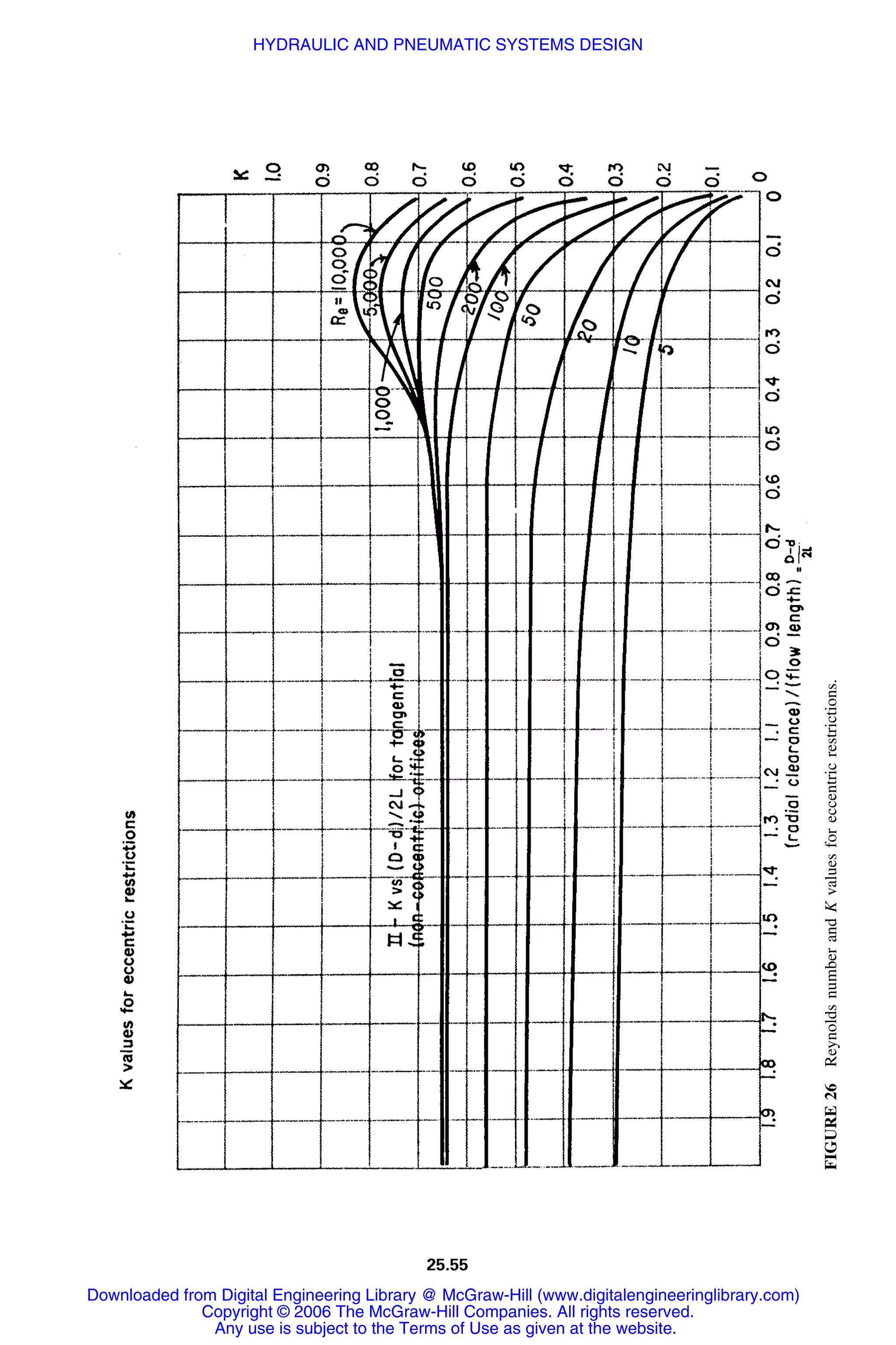 Handbook of mechanical engineering calculations