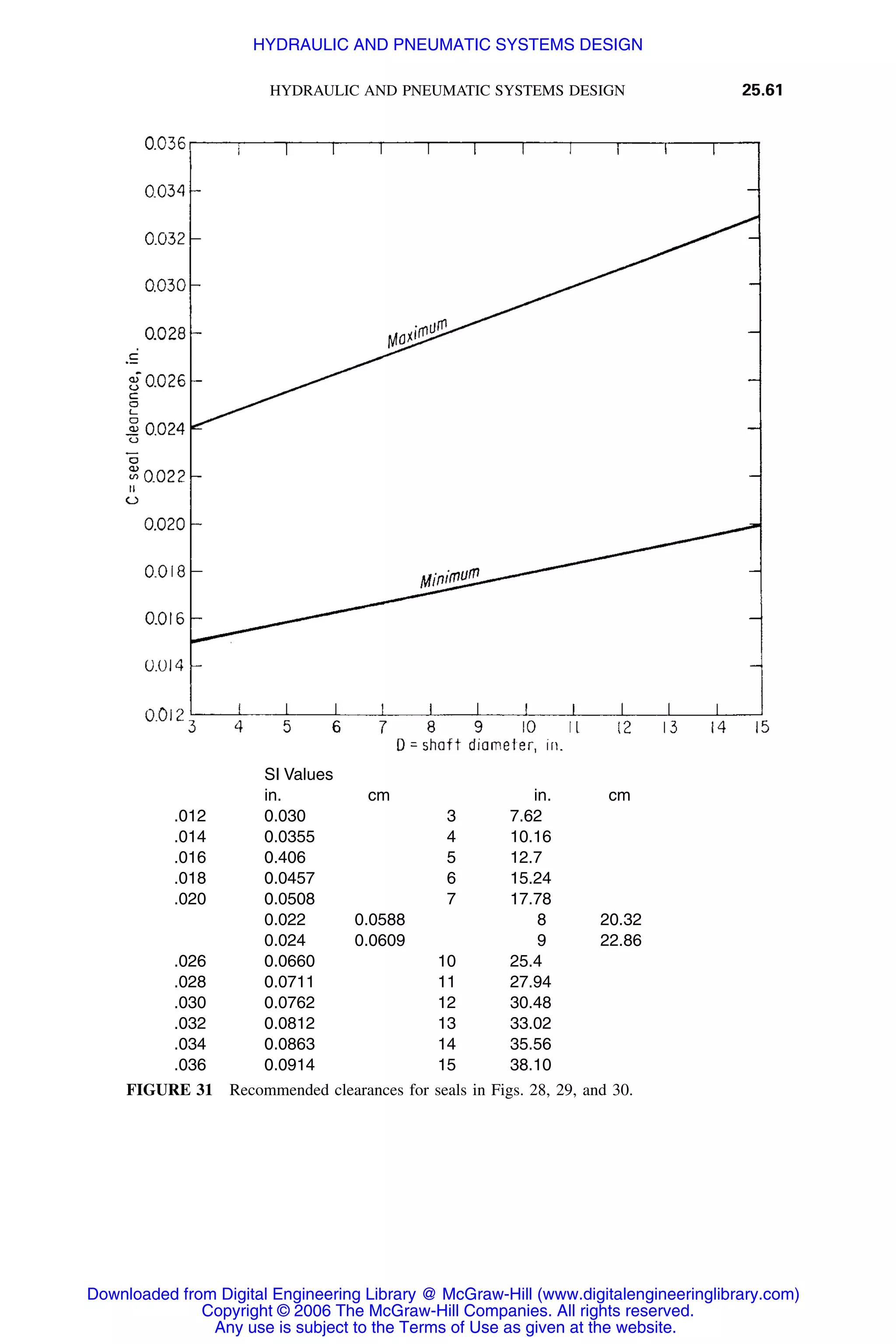 Handbook of mechanical engineering calculations