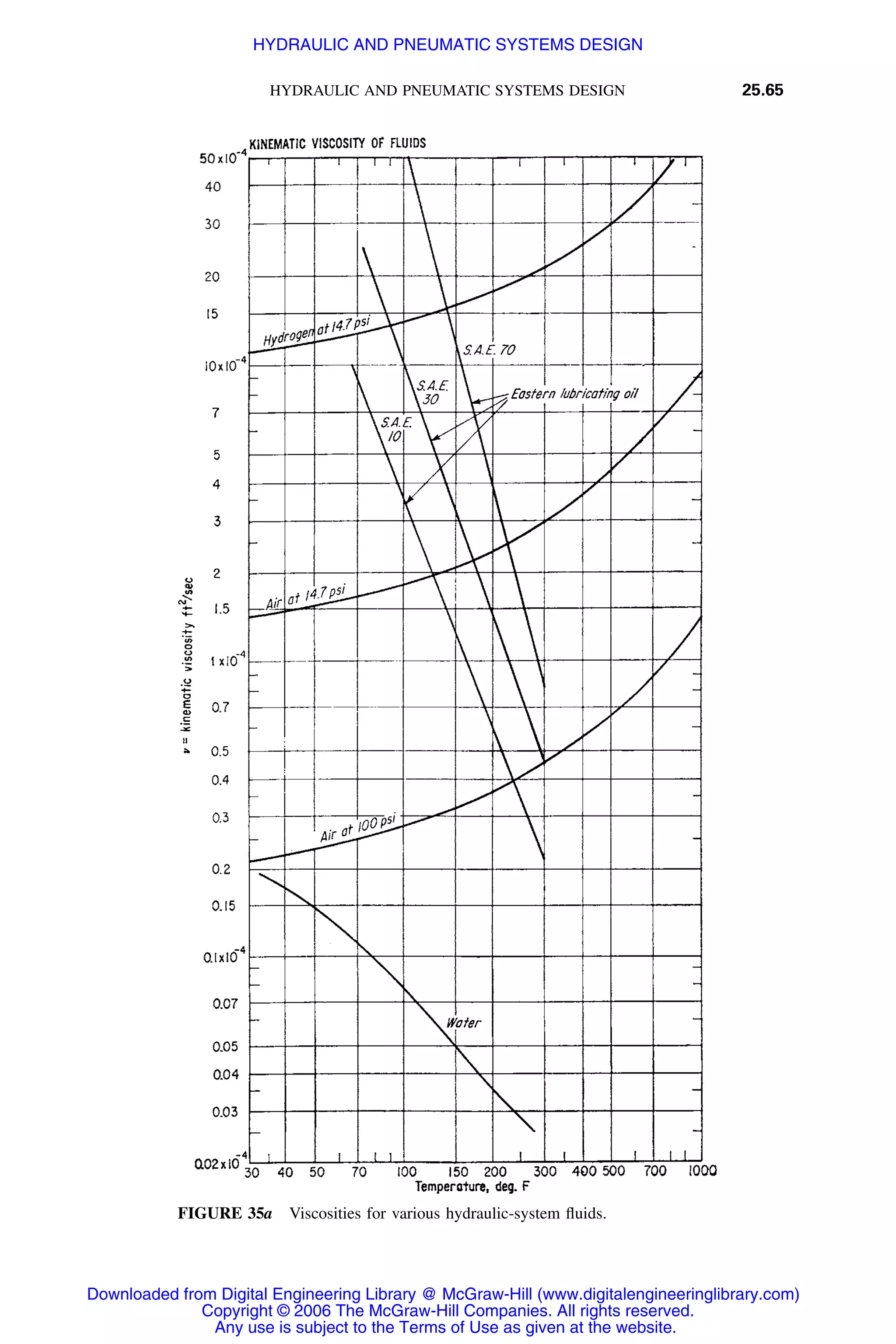 Handbook of mechanical engineering calculations