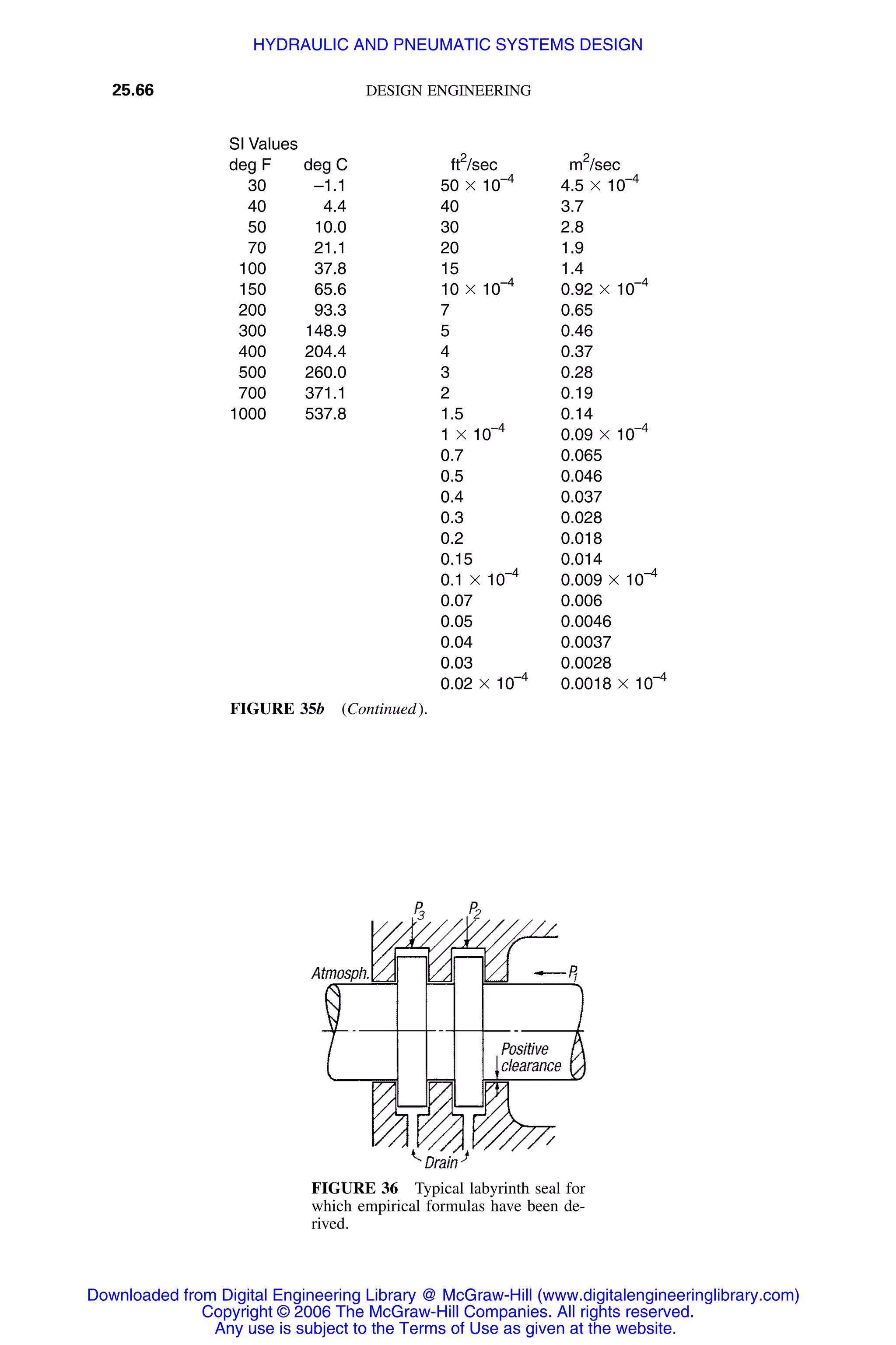 Handbook of mechanical engineering calculations