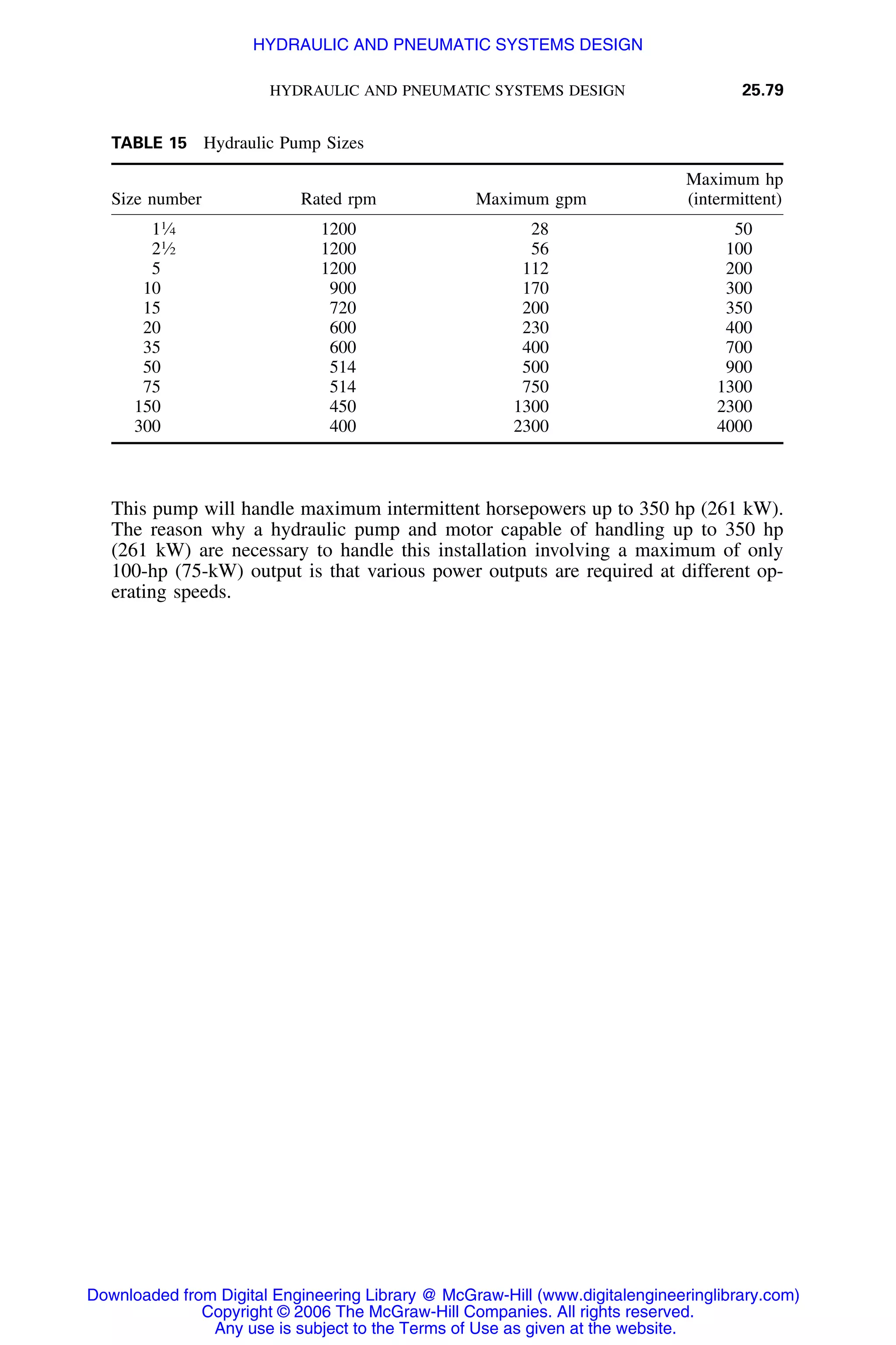 Handbook of mechanical engineering calculations