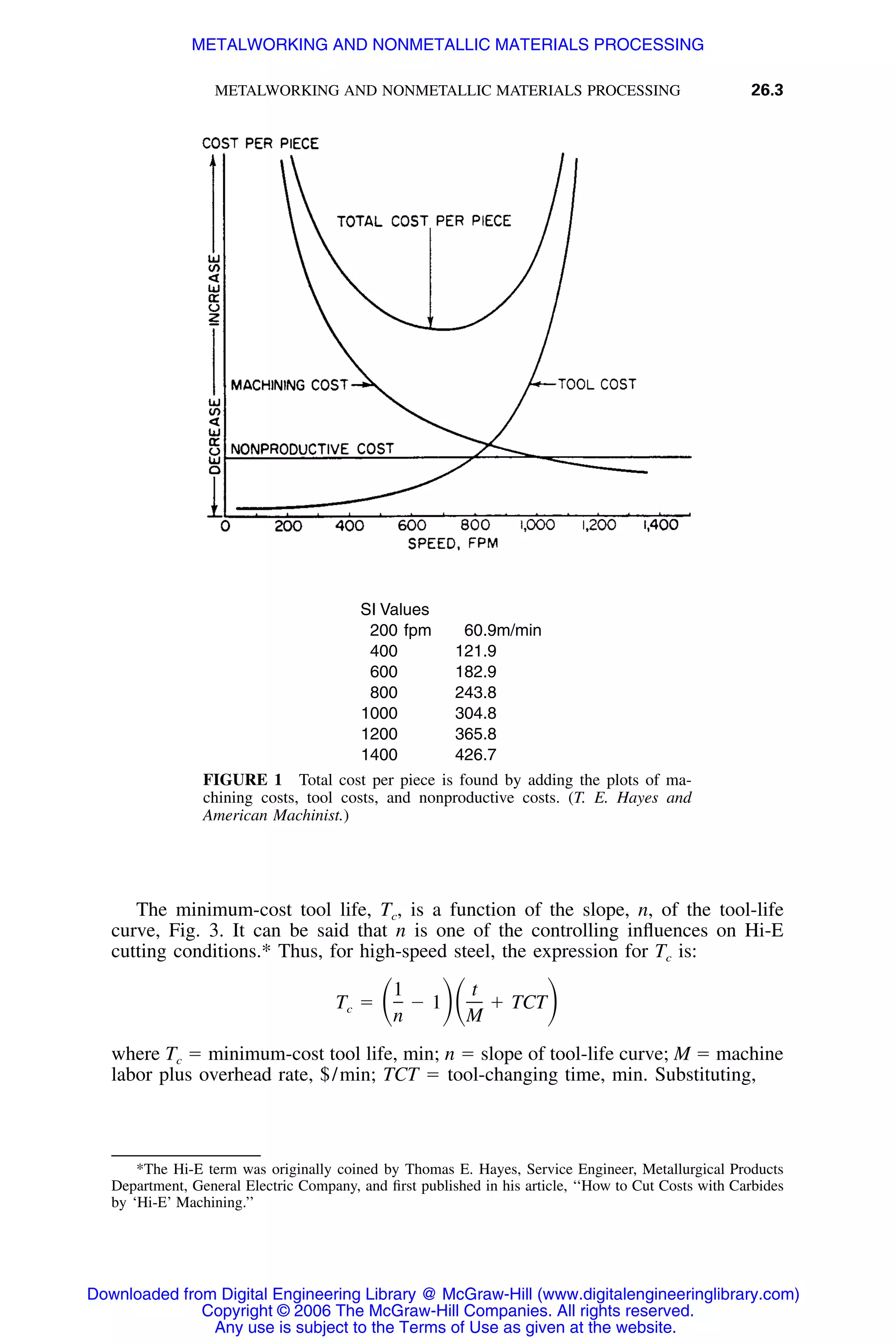 Handbook of mechanical engineering calculations