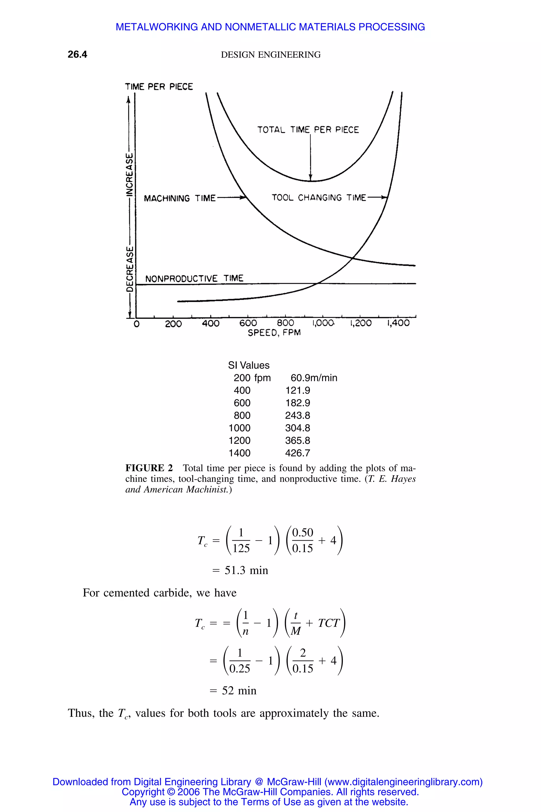 Handbook of mechanical engineering calculations