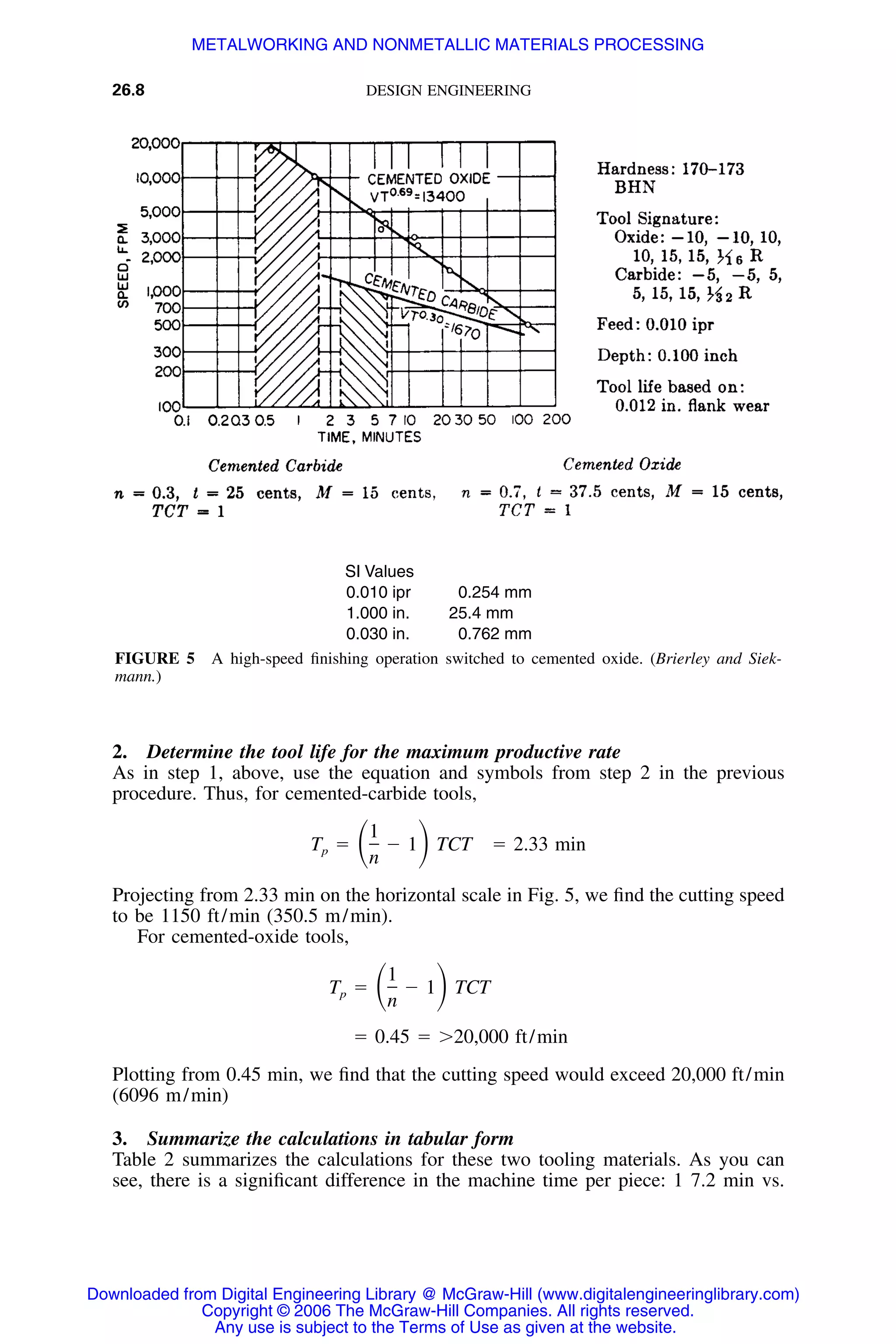 Handbook of mechanical engineering calculations