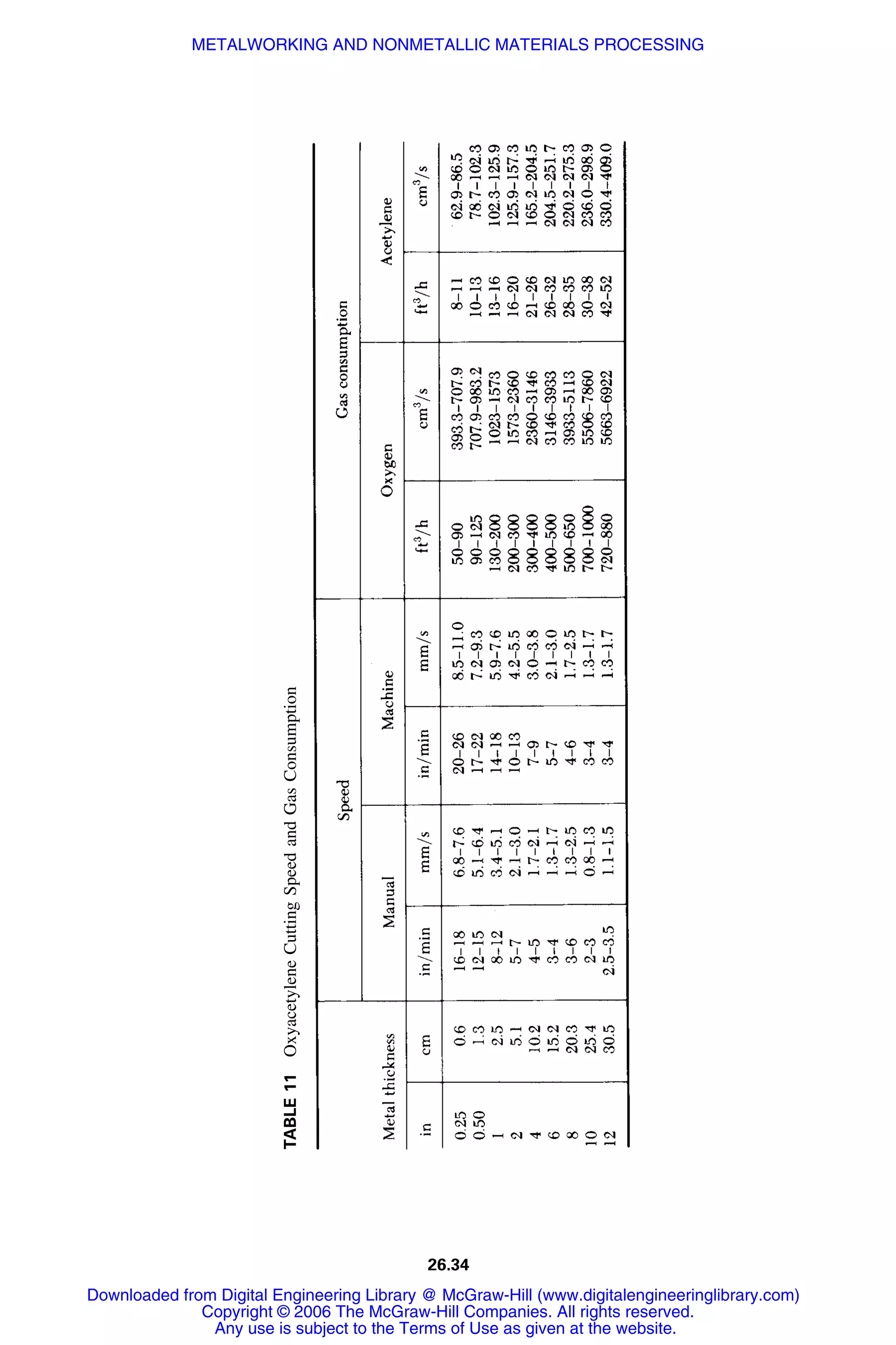 Handbook of mechanical engineering calculations
