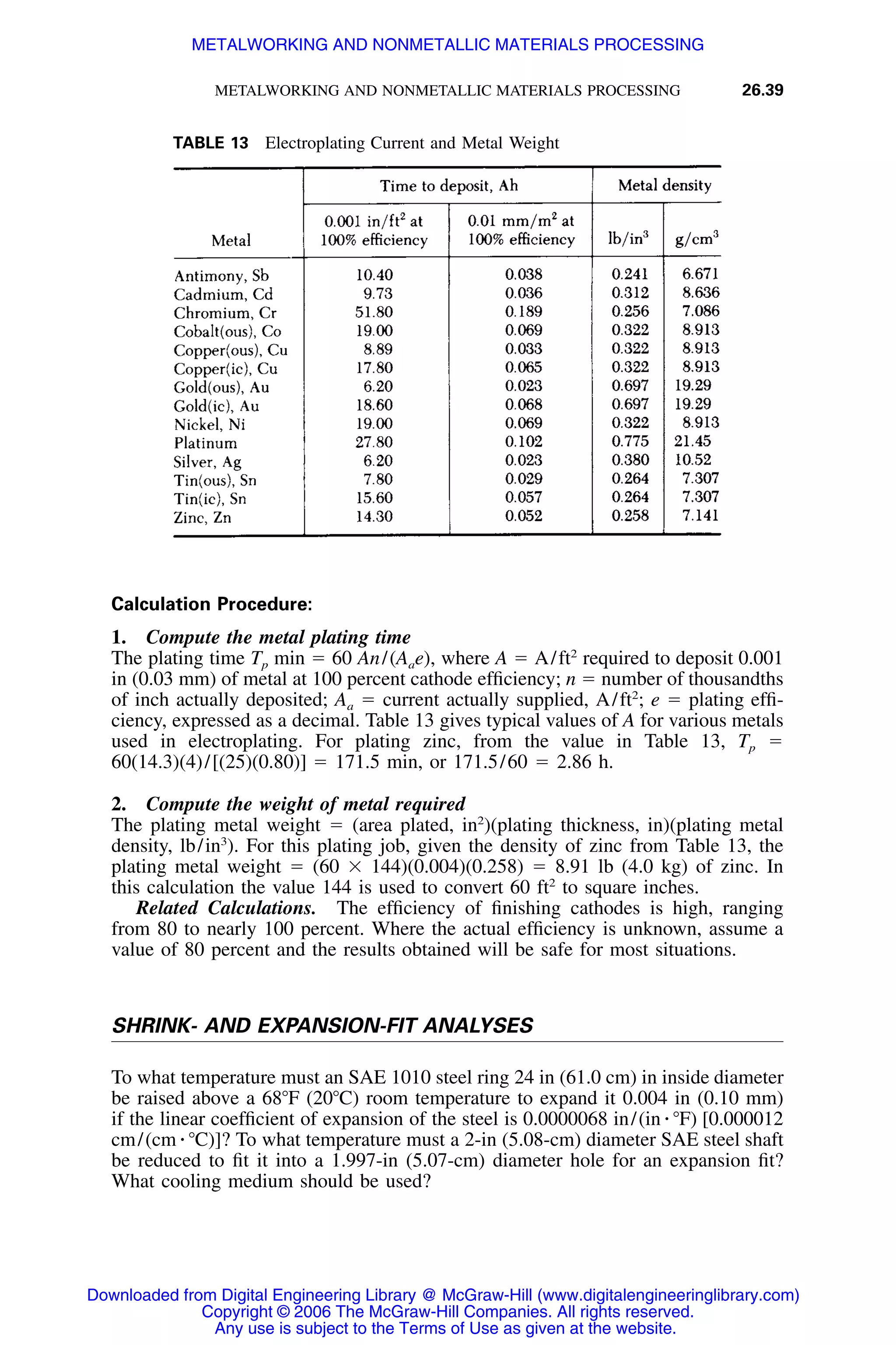 Handbook of mechanical engineering calculations